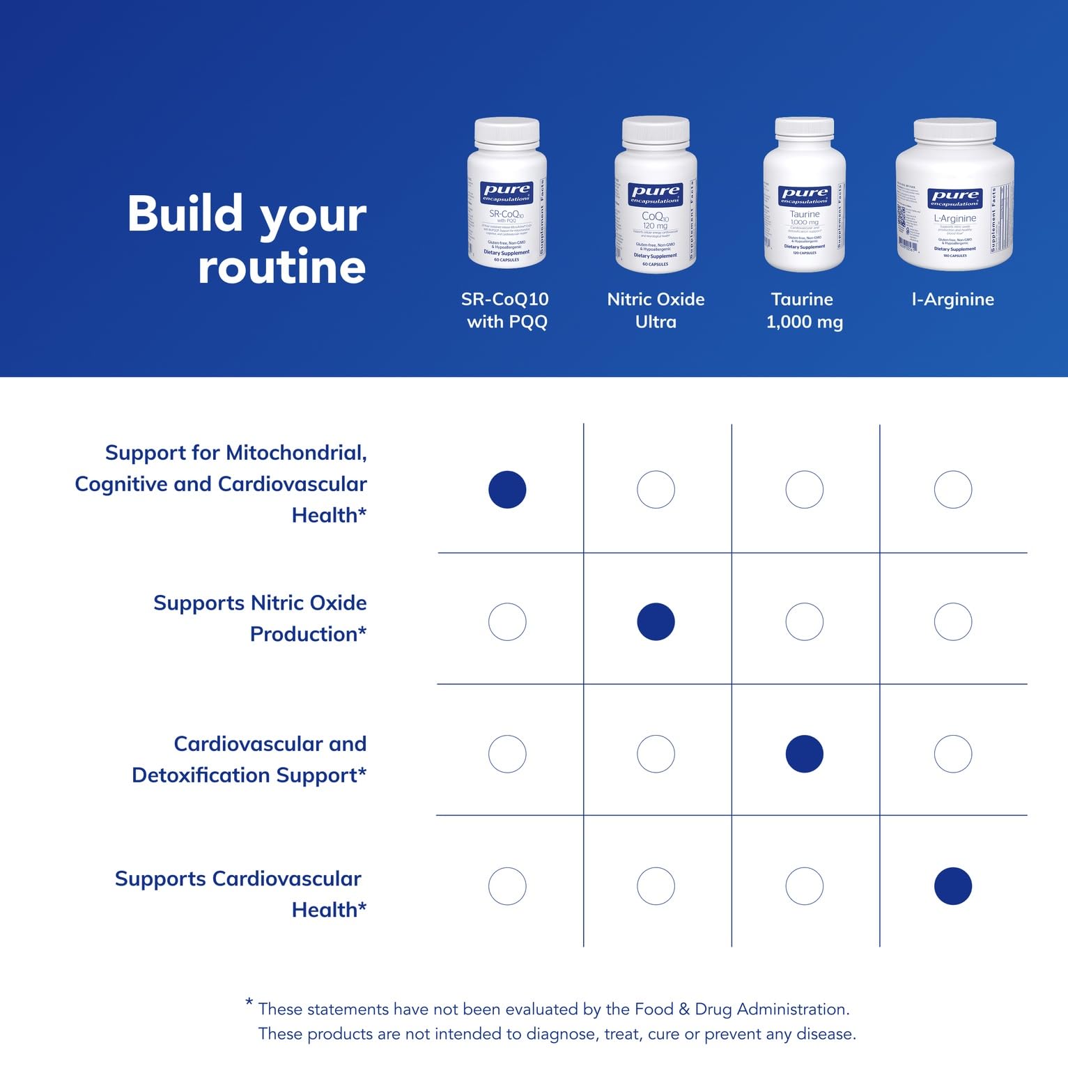Vegetarian-friendly badge on Pure Encapsulations SR-CoQ10 with PQQ carton