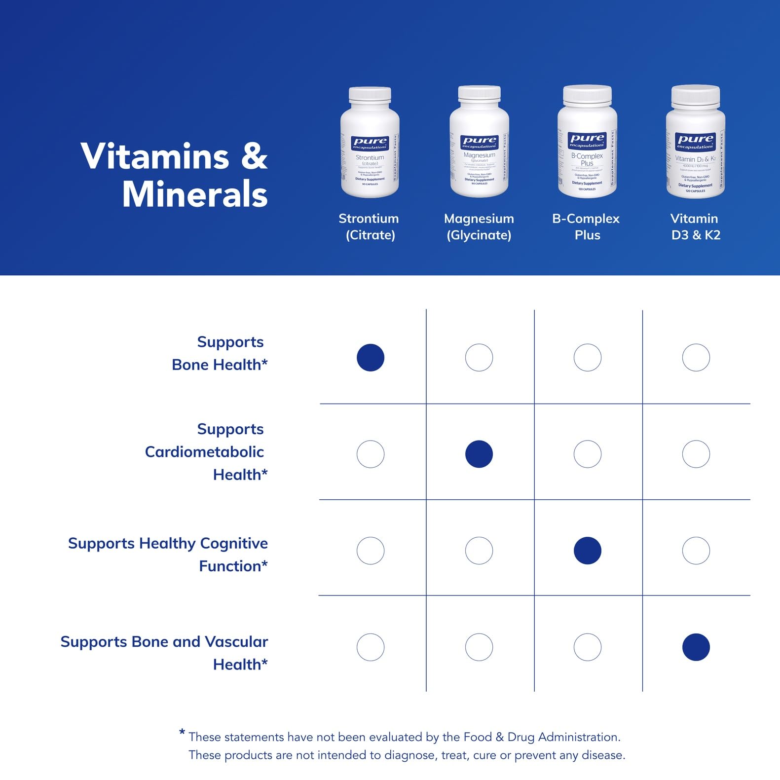 Pure Encapsulations logo on bottle signaling trusted brand