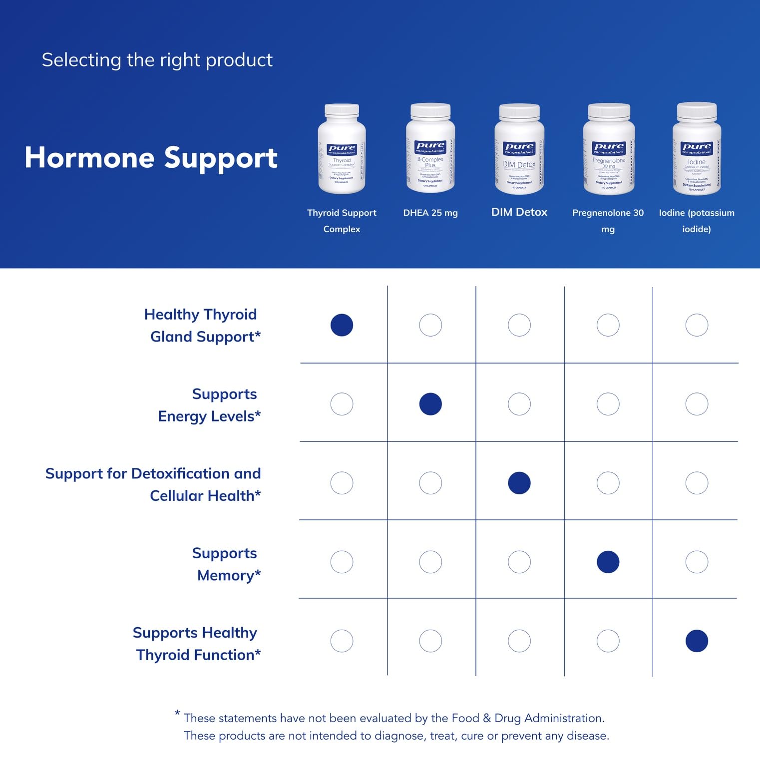 Pure Encapsulations Thyroid Support Complex container with spoon suggests portion control.