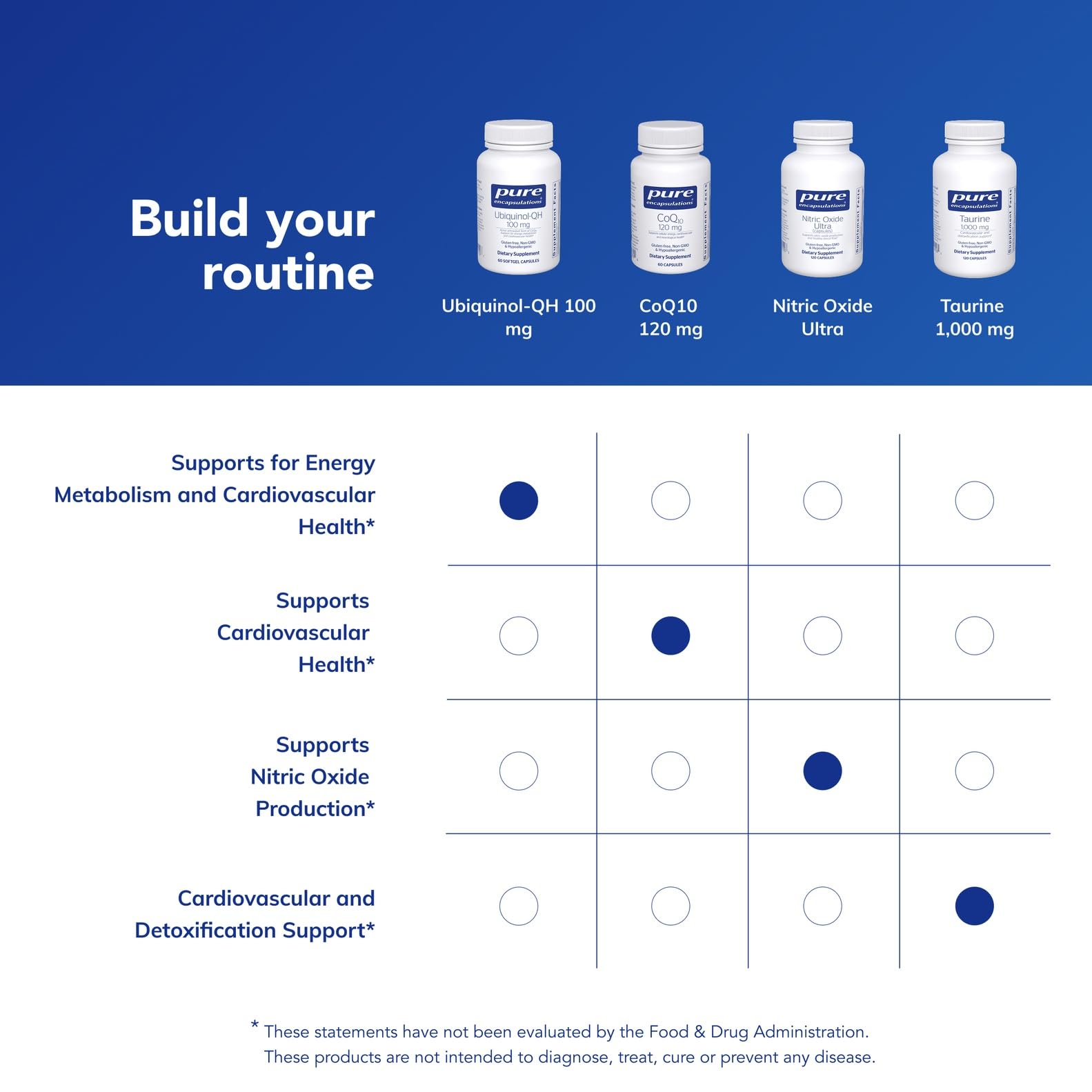Breakfast table scene with Pure Encapsulations Ubiquinol-QH bottle for daily energy support