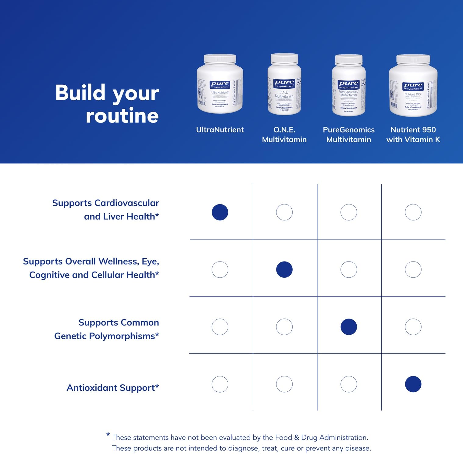 Gluten free label on Pure Encapsulations Ultranutrient bottle
