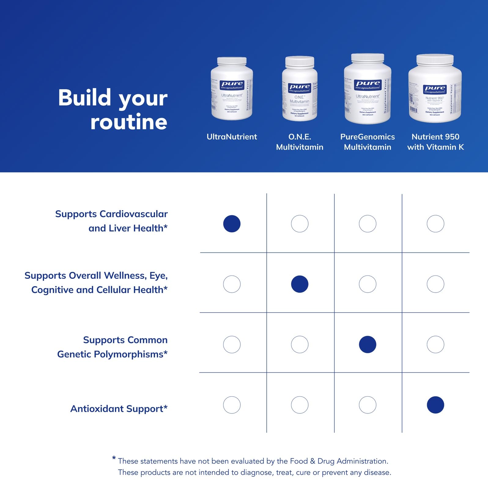 Pure Encapsulations UltraNutrient gluten-free seal on packaging signals allergen avoidance