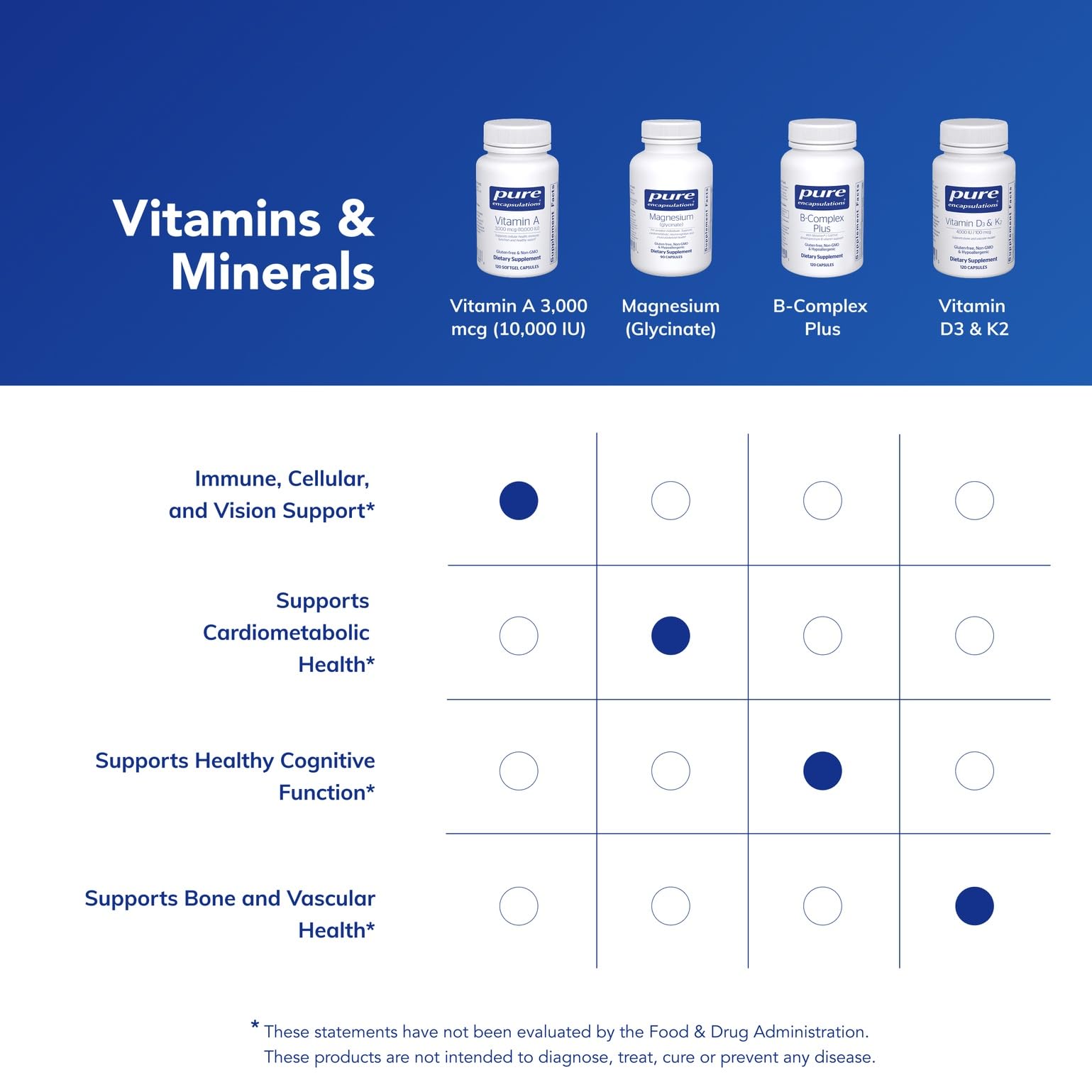 Pure Encapsulations Vitamin A on breakfast table during morning routine.