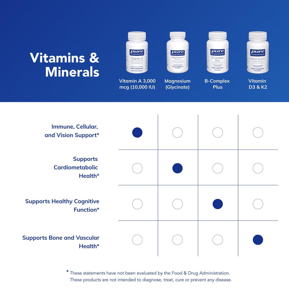 Pure Encapsulations Vitamin A on breakfast table during morning routine.