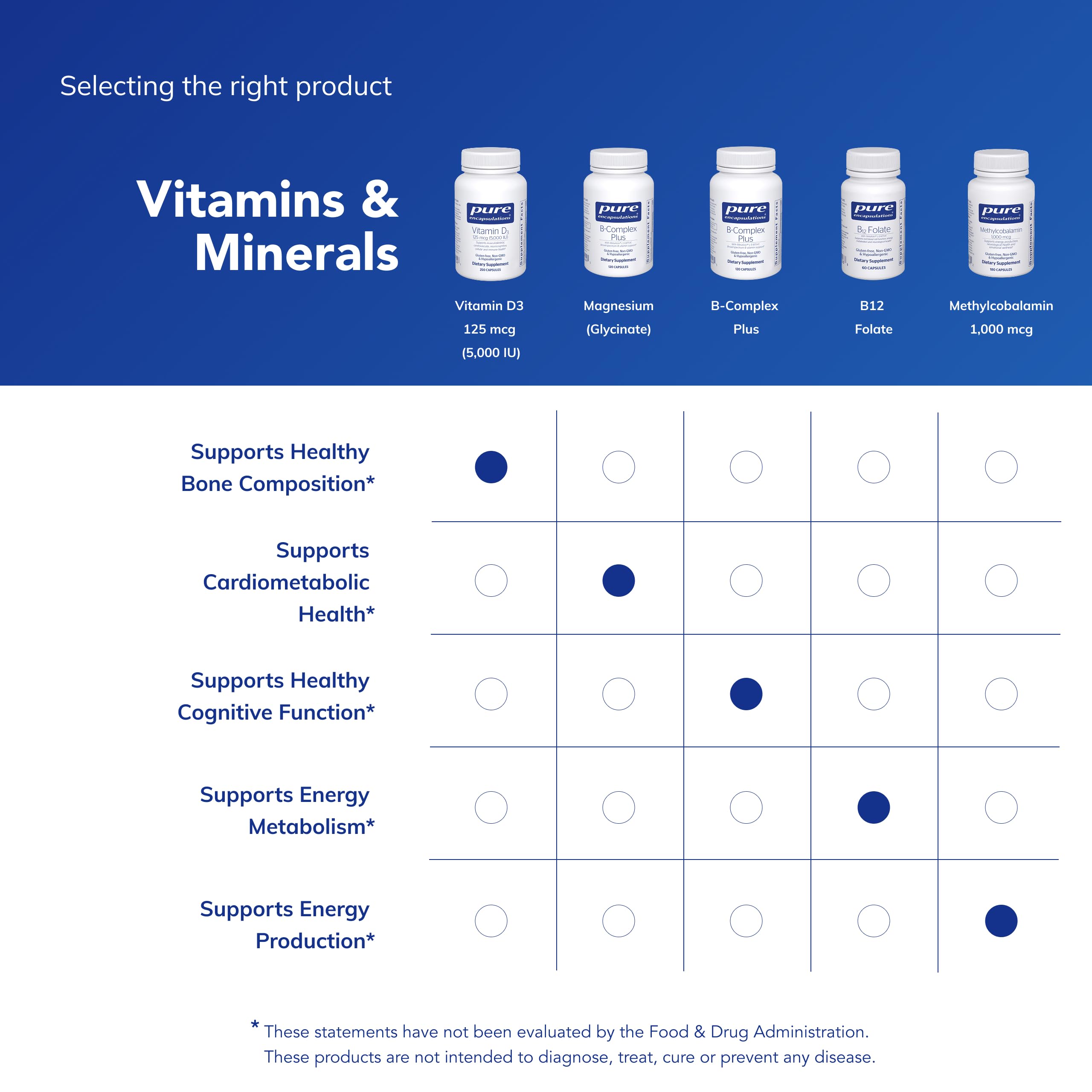 Capsules being poured from a Pure Encapsulations Vitamin D3 bottle