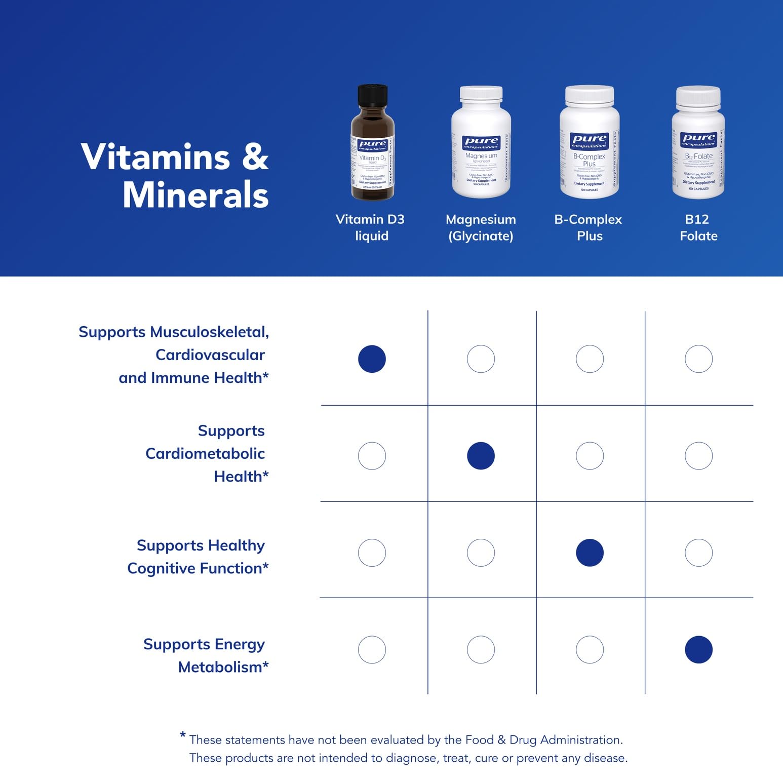 Glass bottle emphasizes premium quality and measured servings by Pure Encapsulations.