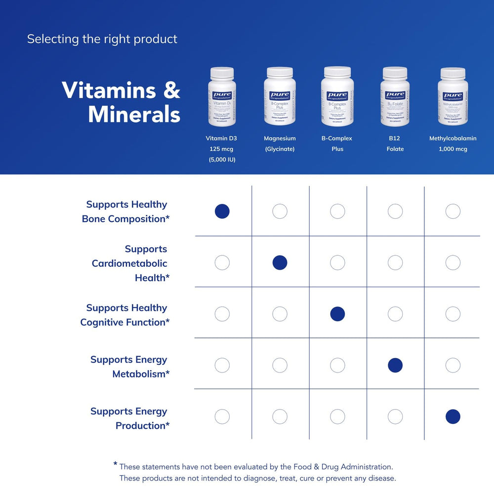 Pill dispenser style depiction of Pure Encapsulations Vitamin D3 capsules