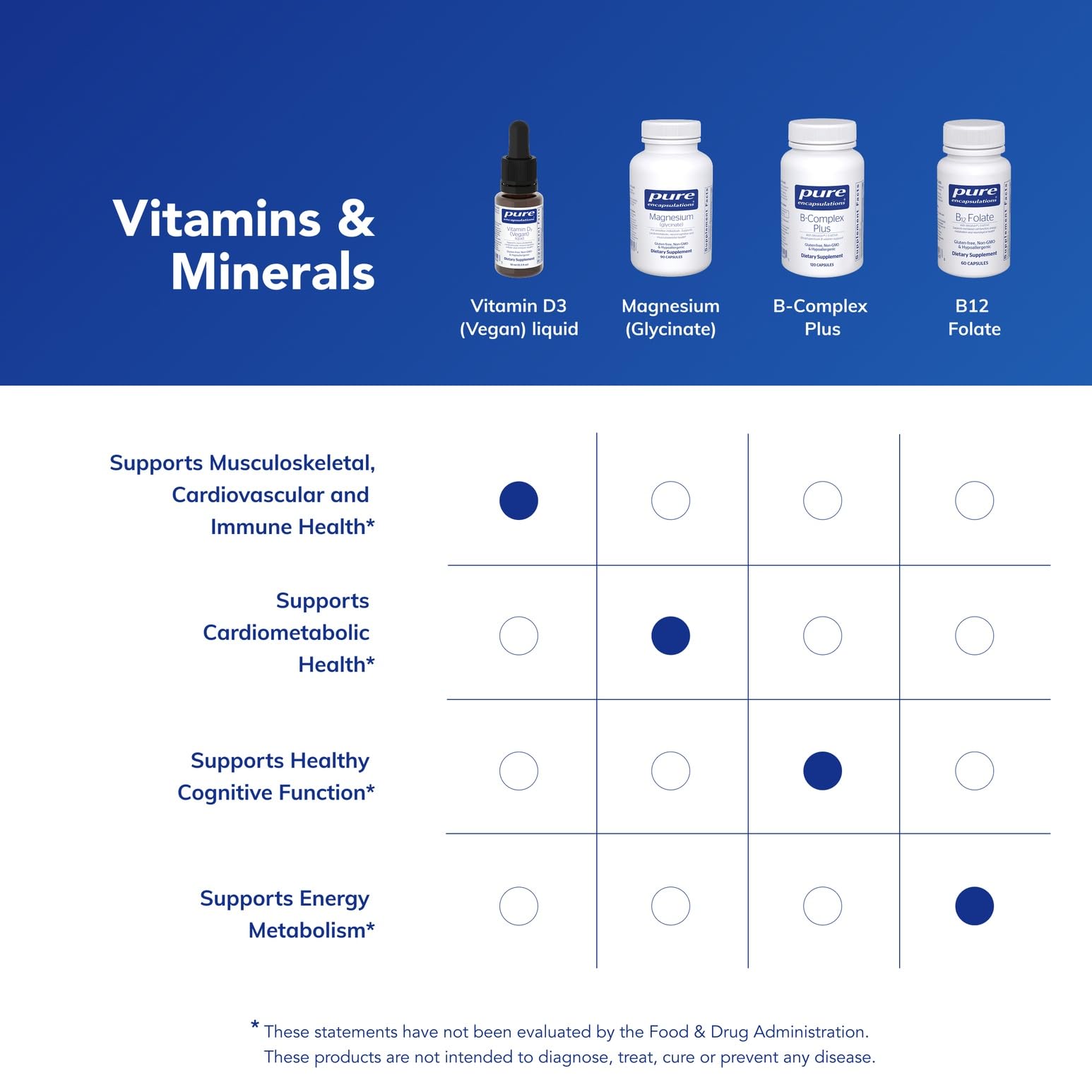 Pure Encapsulations Vitamin D3 Vegan Liquid on shelf, conveying premium hypoallergenic quality.
