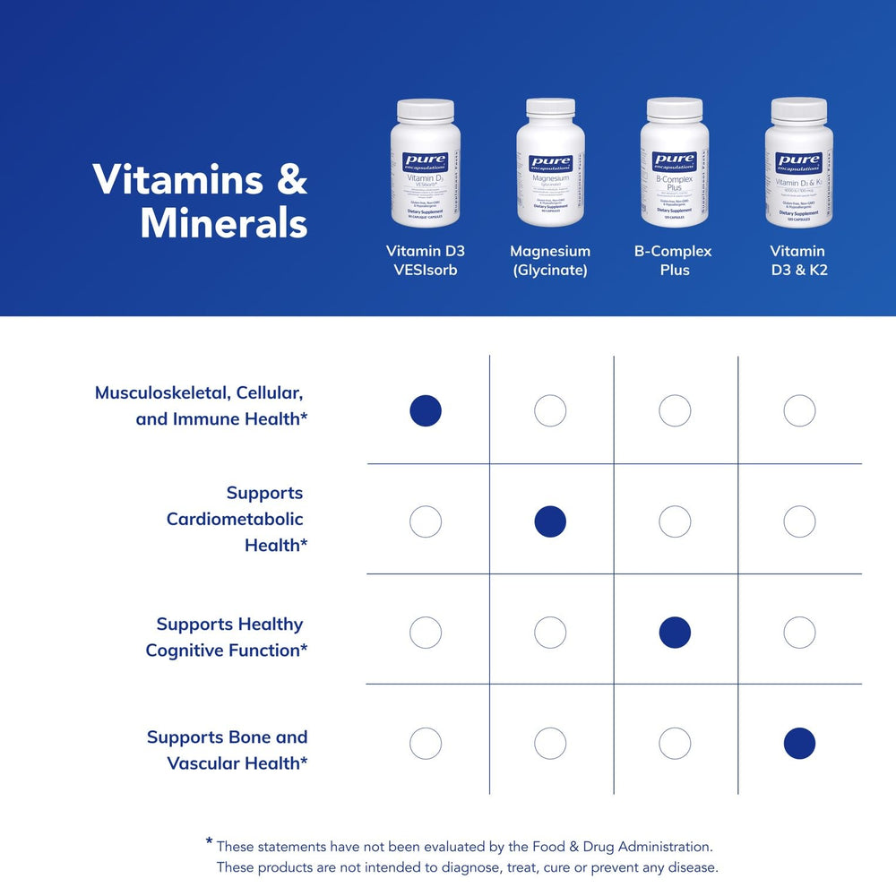 Pure Encapsulations Vitamin D3 VESIsorb minimalist packaging communicates trust