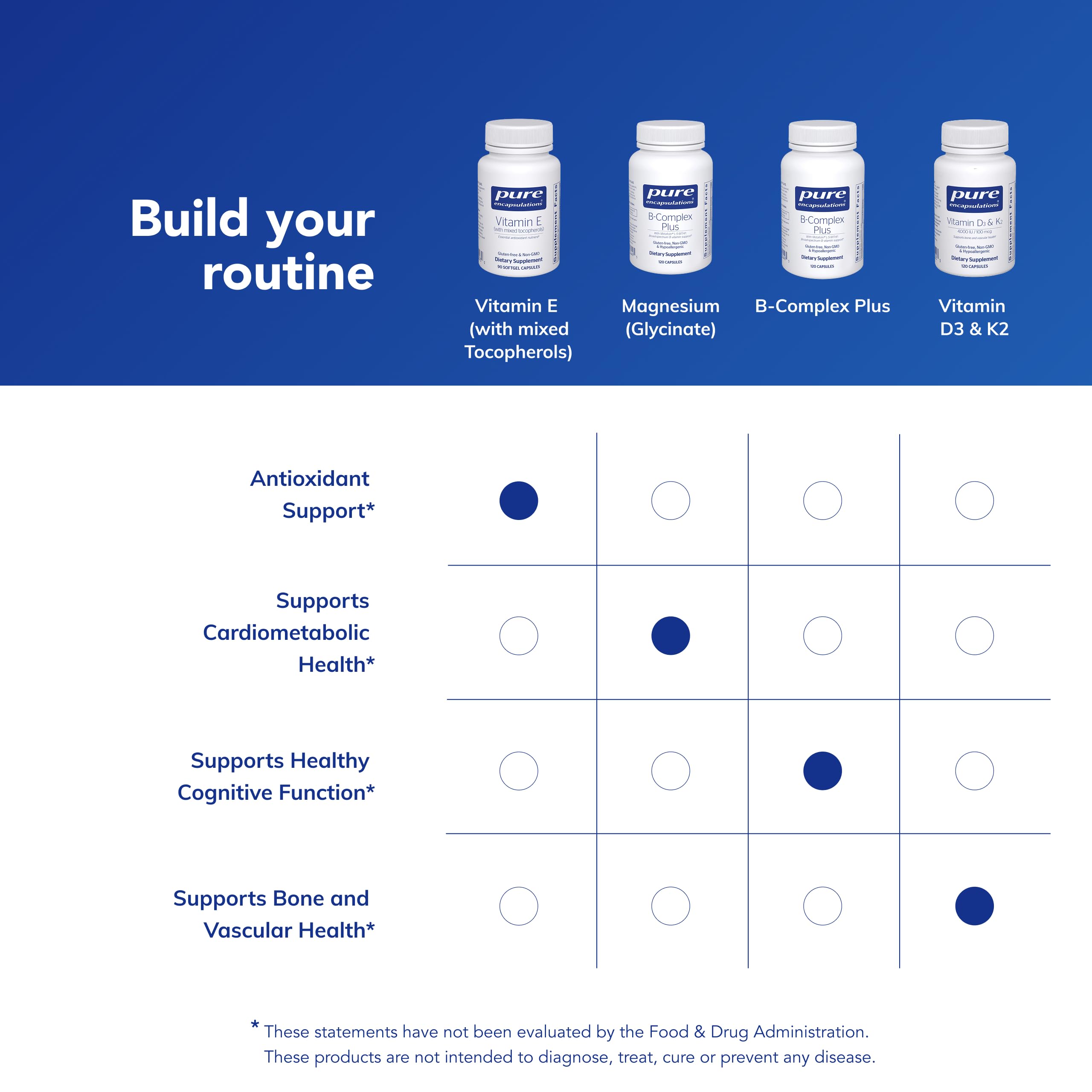 Pure Encapsulations Vitamin E non-GMO claim graphic communicates allergen-conscious purity.