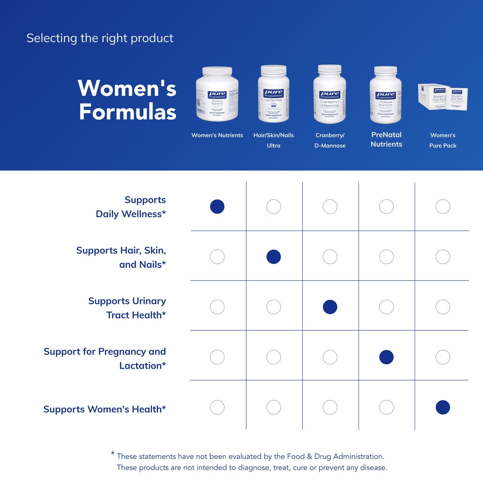 Pure Encapsulations Women's Nutrients 40+ tablet profile, shows capsule size and form.