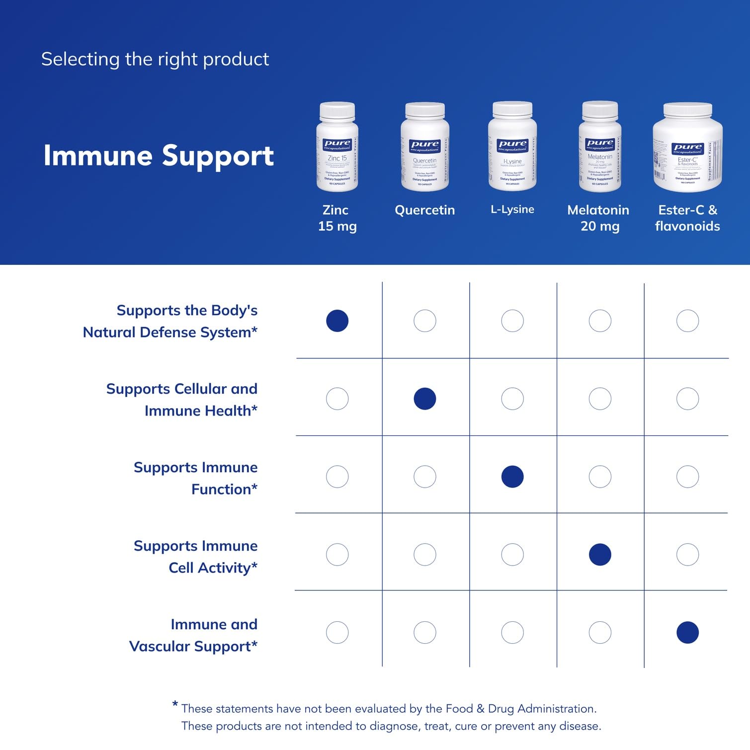 Pure Encapsulations Zinc 15 mg package open reveals capsules.