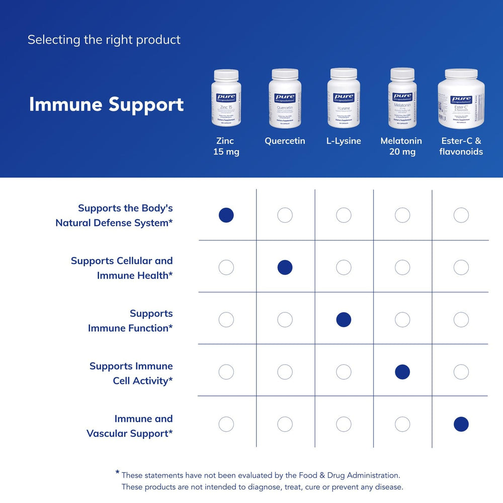 Back-of-bottle view indicating intended use for immune support and tissue maintenance