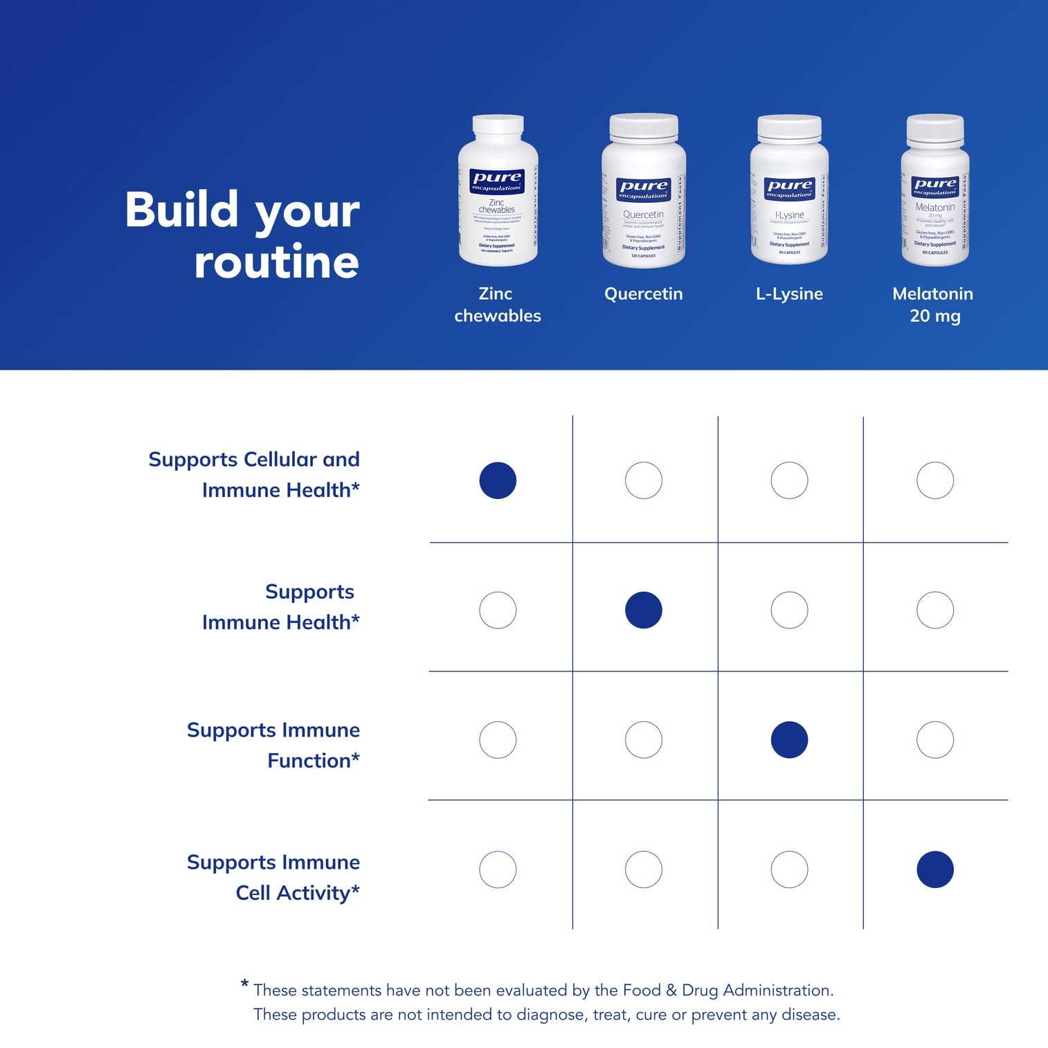 Package box communicates trusted Pure Encapsulations quality and purity.