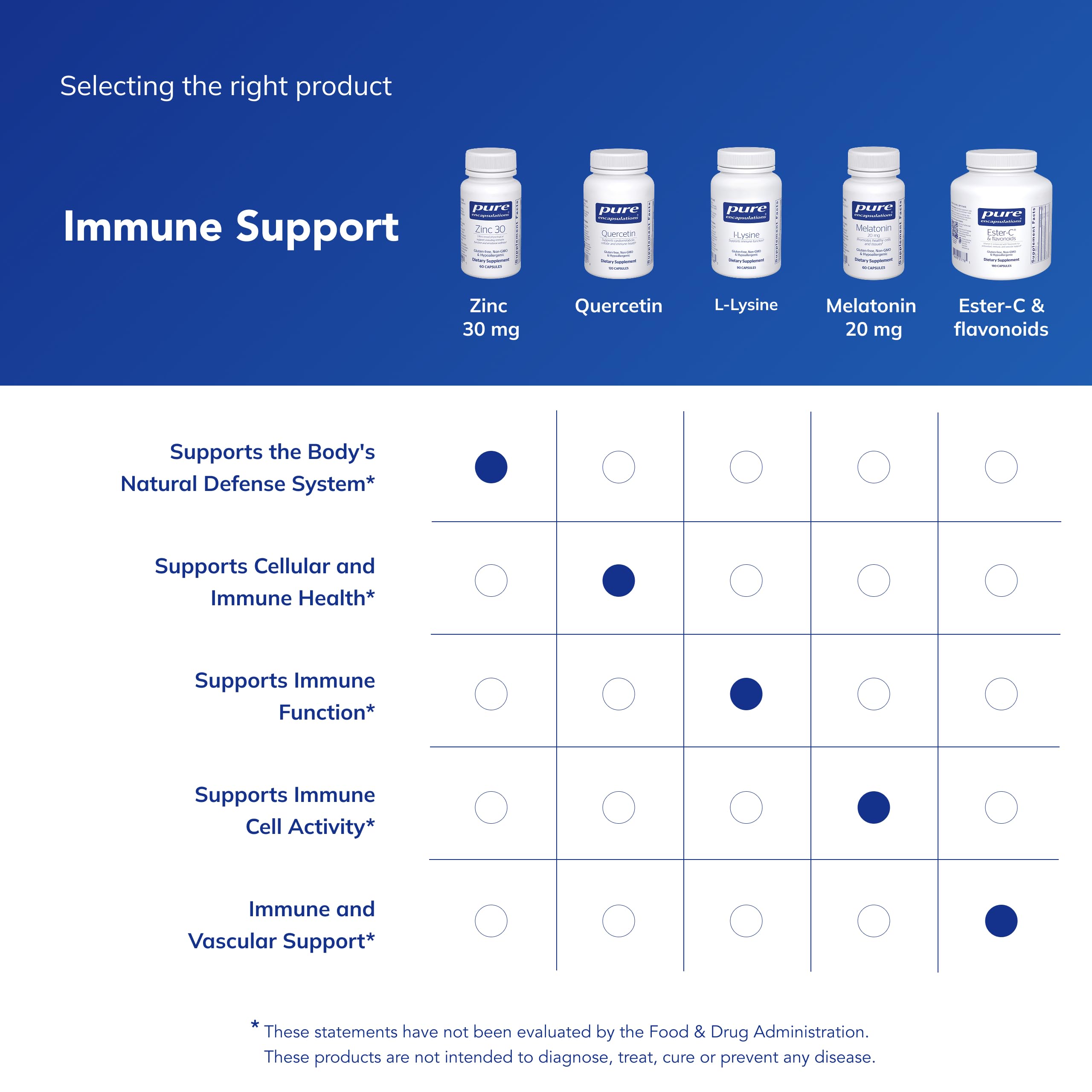Pure Encapsulations zinc facts panel—clear ingredients and usage guidance.
