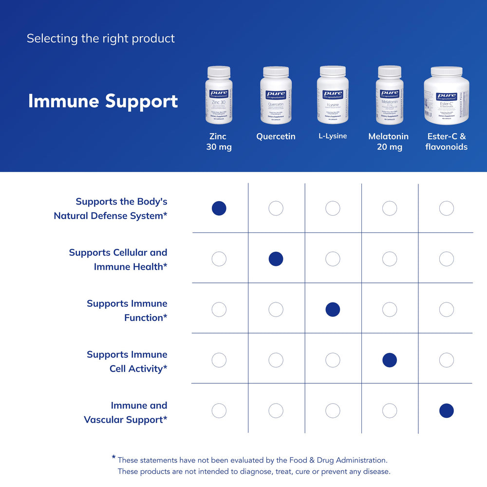 Pure Encapsulations zinc facts panel—clear ingredients and usage guidance.