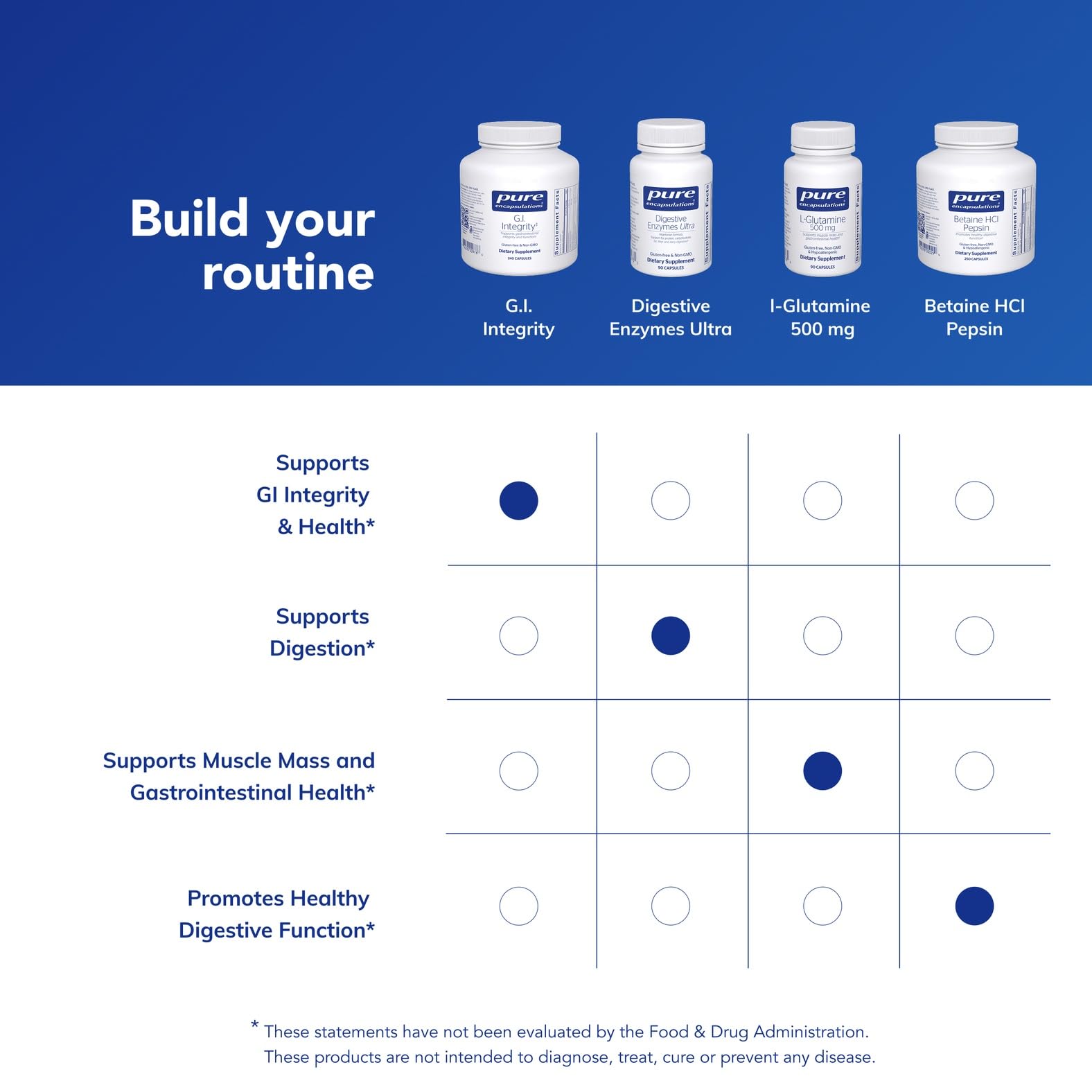 Clear dosage information for routine supplementation.