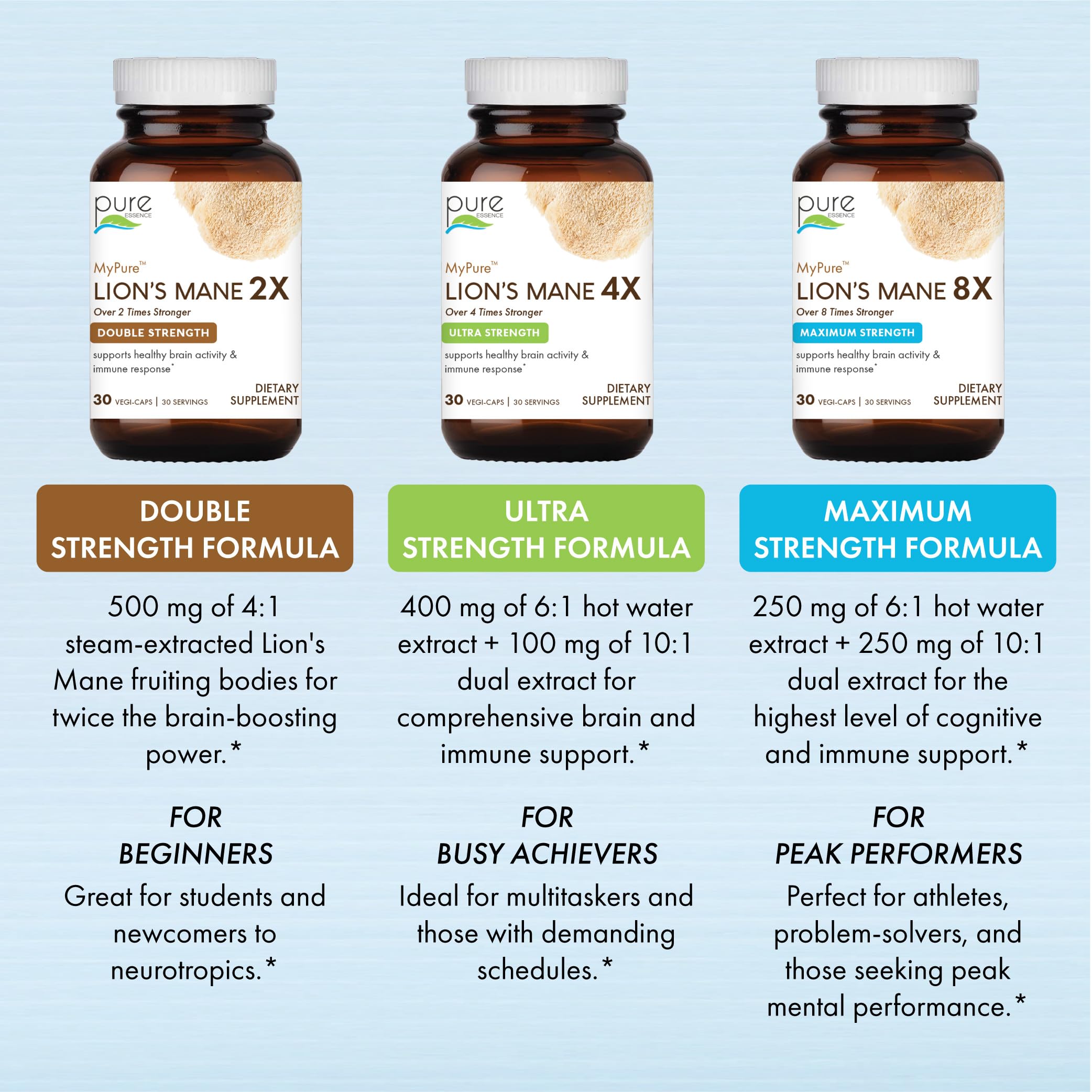 Pure Essence Labs MyPure Lion's Mane 4X lifestyle use shot suggests daily focus boost.