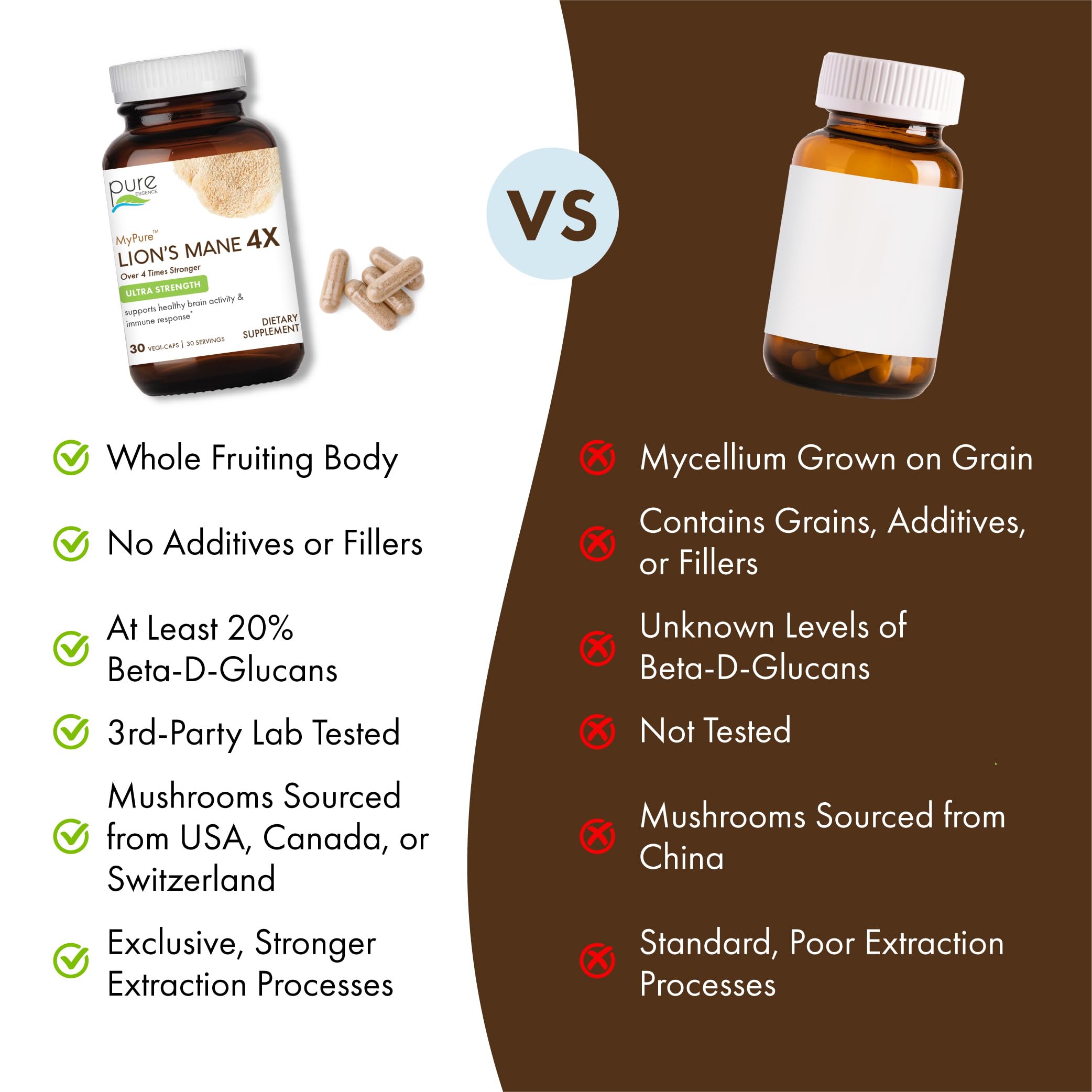 Pure Essence Labs MyPure Lion's Mane 4X organic fruiting body signals USA-grown quality.