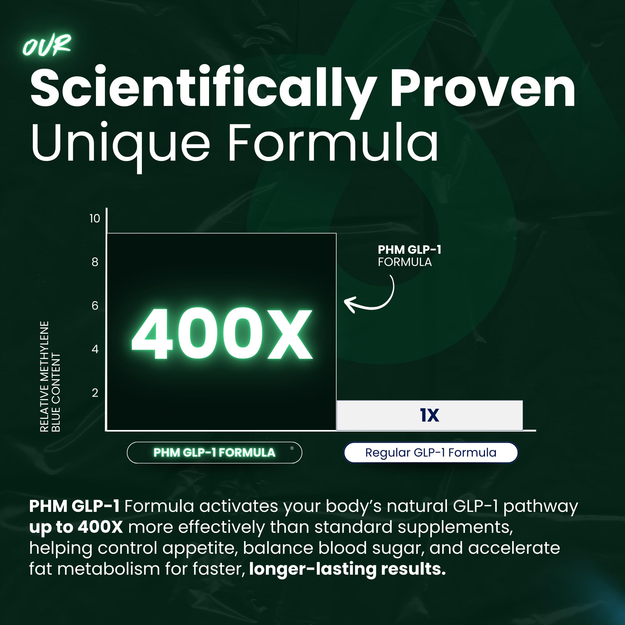 PURE HEALTH MAX pack and box conveys a full four months of GLP-1 support.