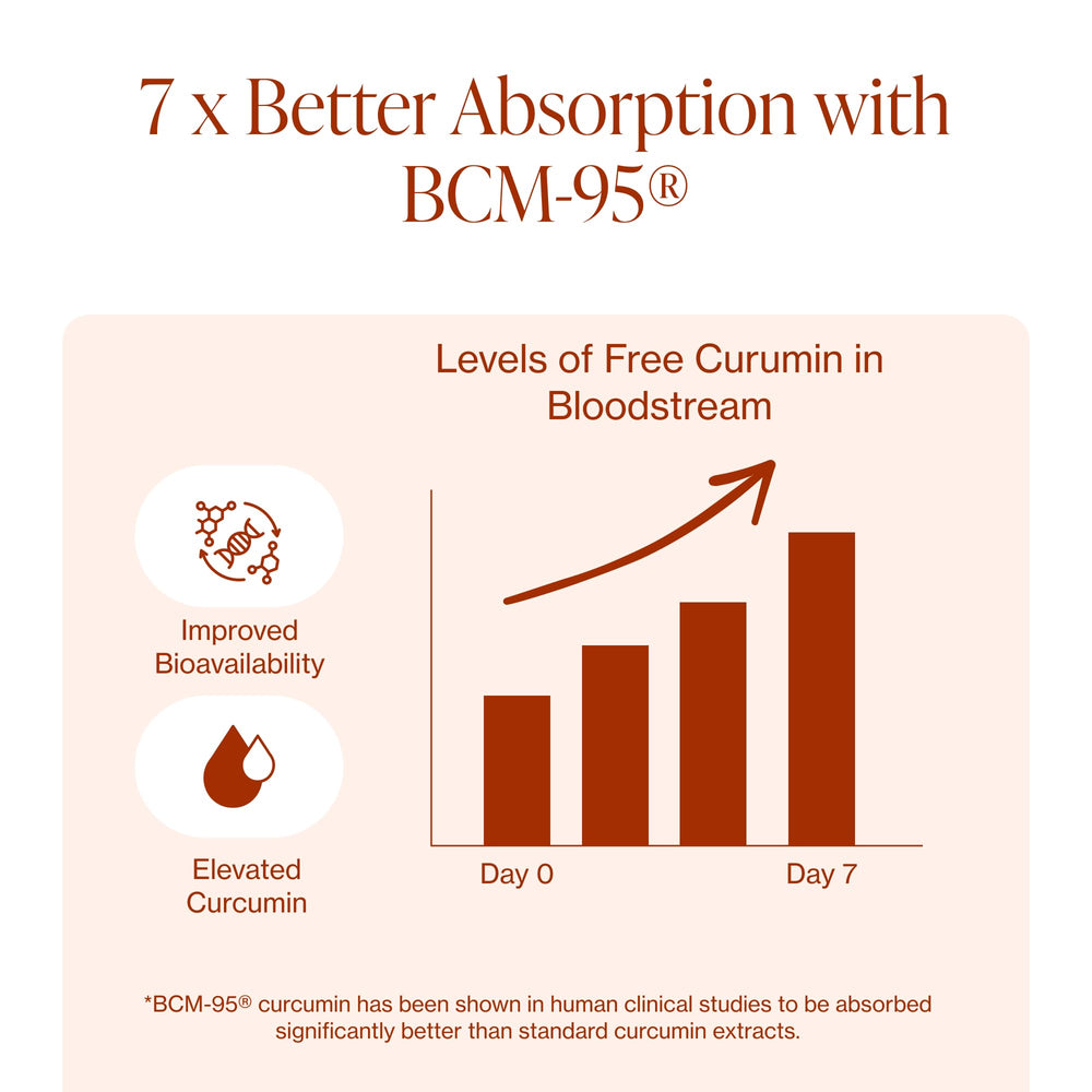 Pure Micronutrients black pepper bottle promoting absorption of curcumin.
