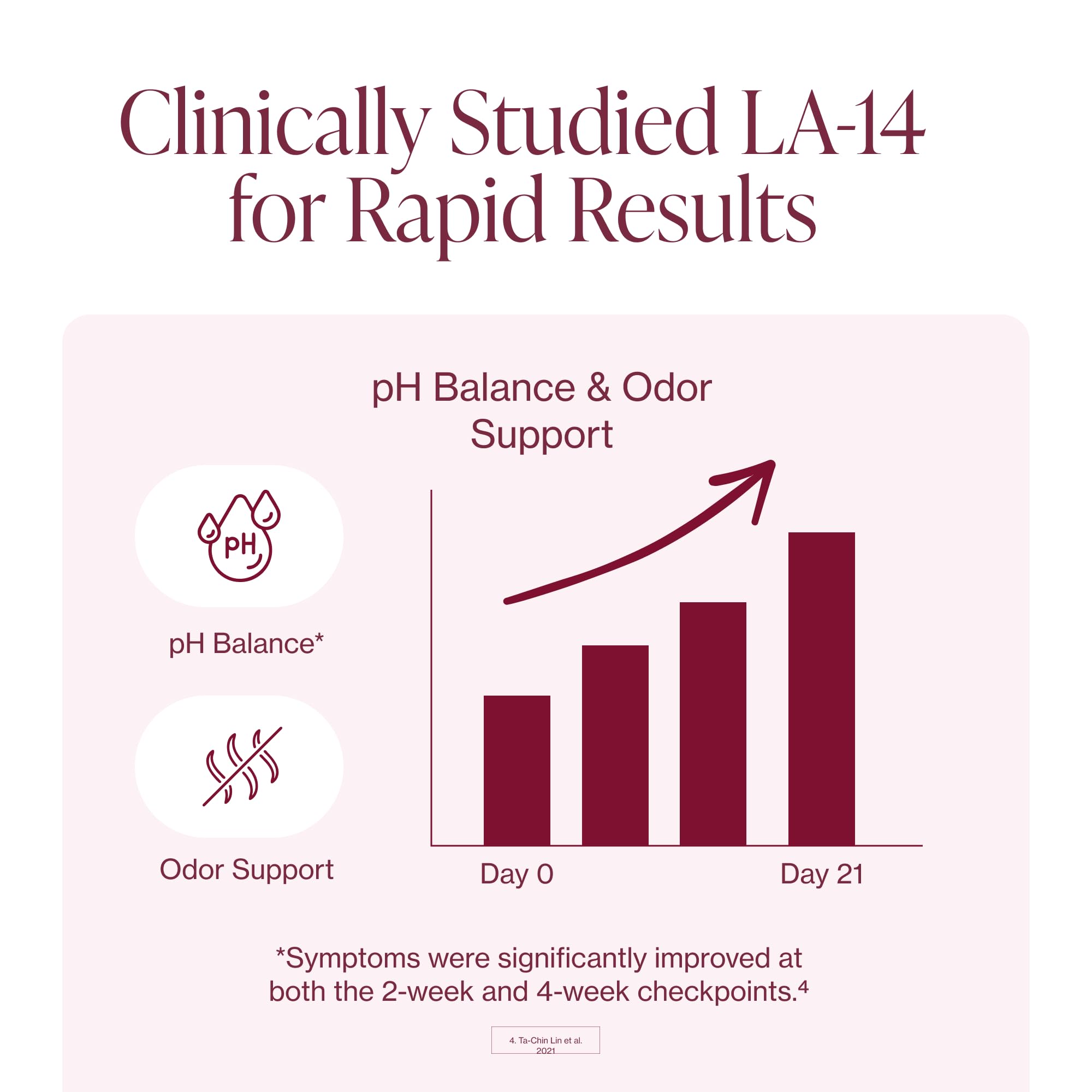 Pure Micronutrients cranberry extract visual supporting natural balance.