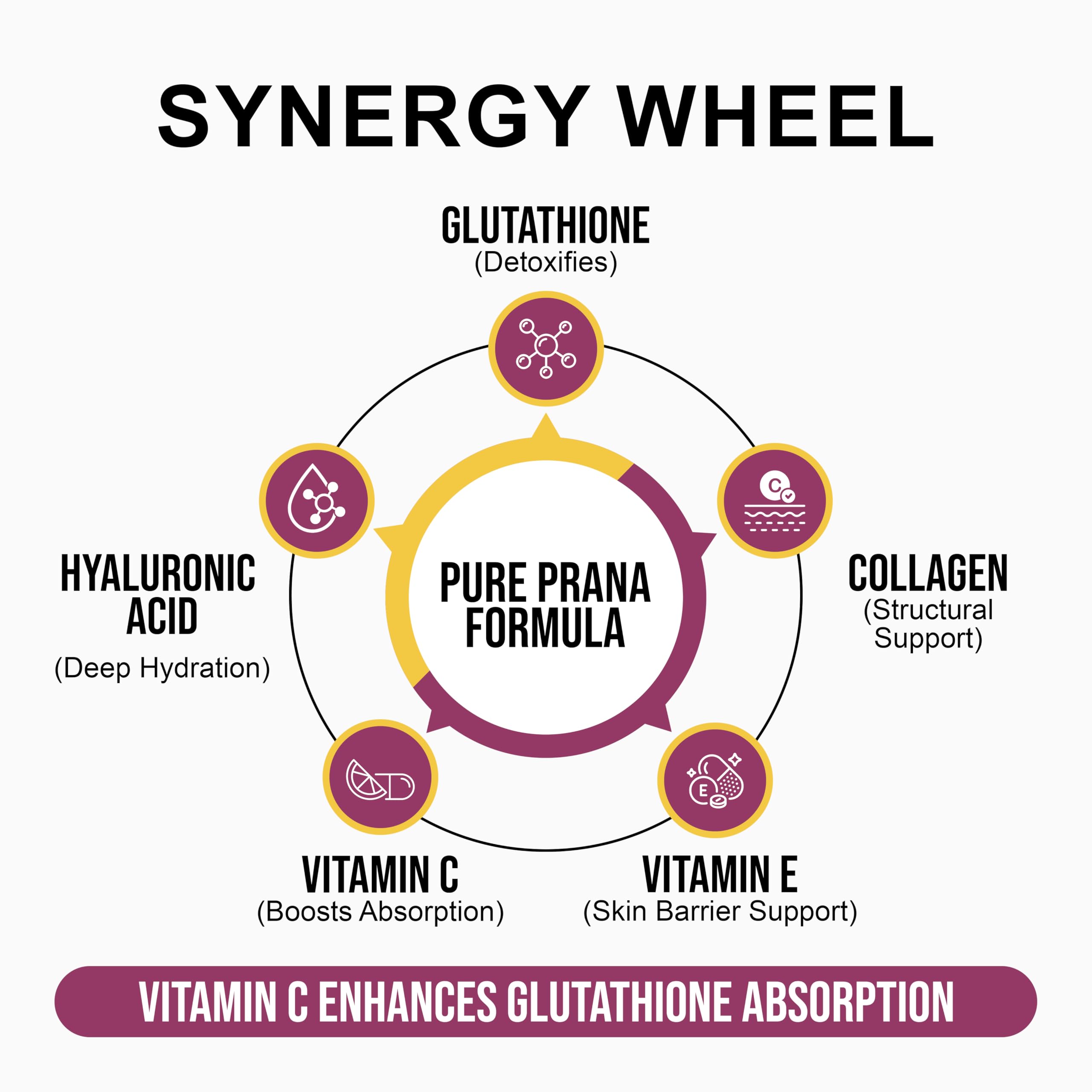 Pure Prana Glutathione 300mg capsules being poured, illustrating easy daily intake.