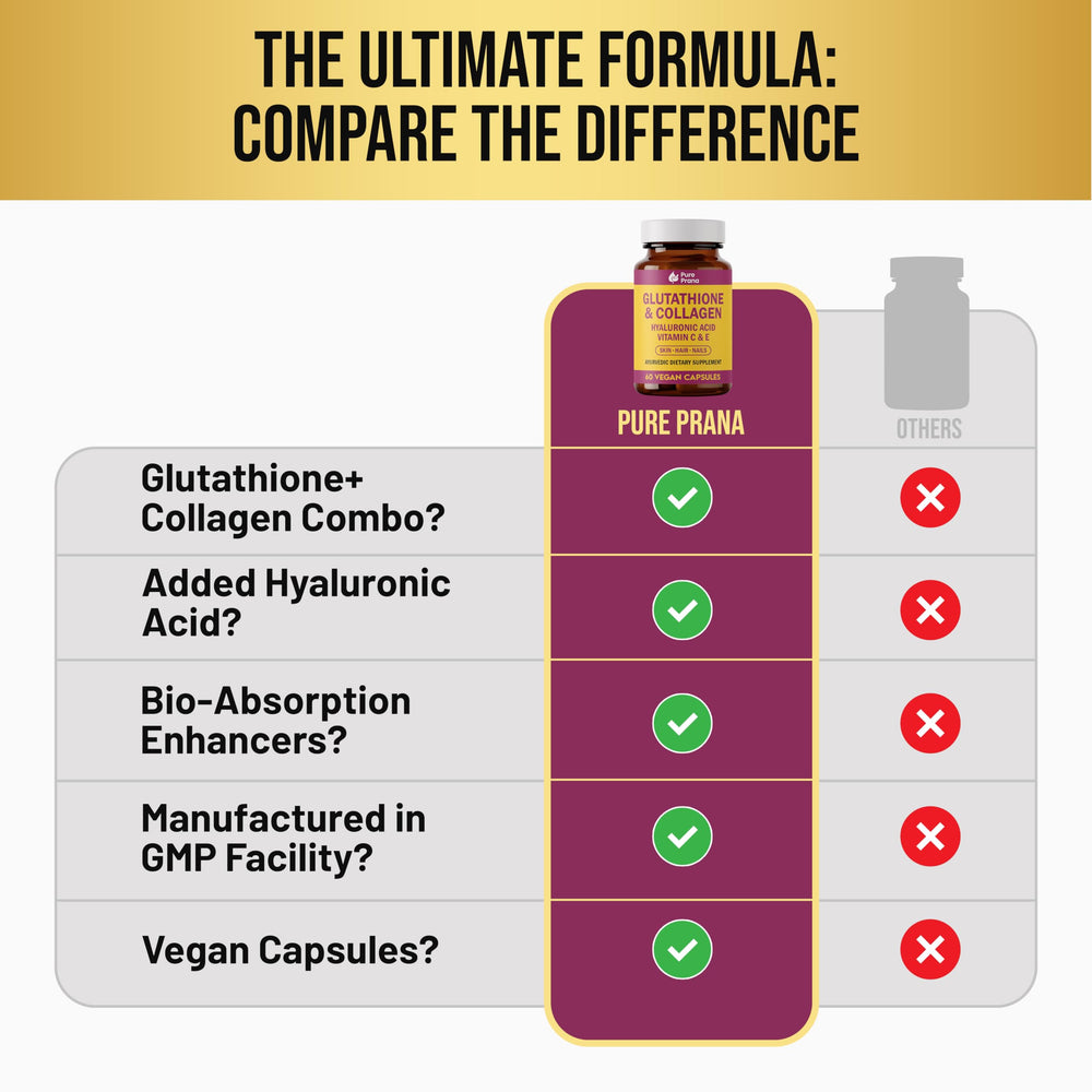 Pure Prana USA-made formulation in GMP facility context for purity.