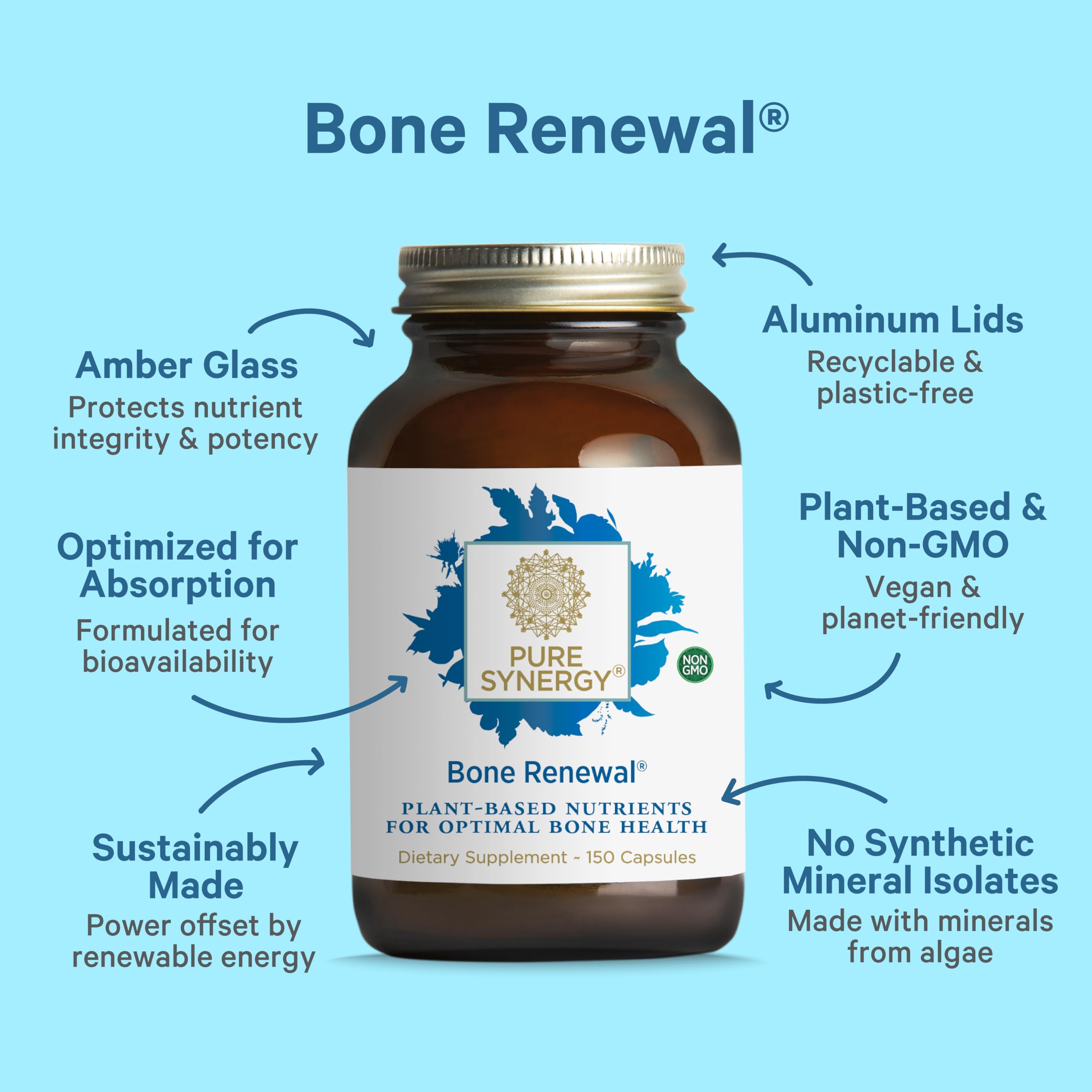 PURE SYNERGY Bone Renewal label view emphasizing D3 K2 magnesium and boron