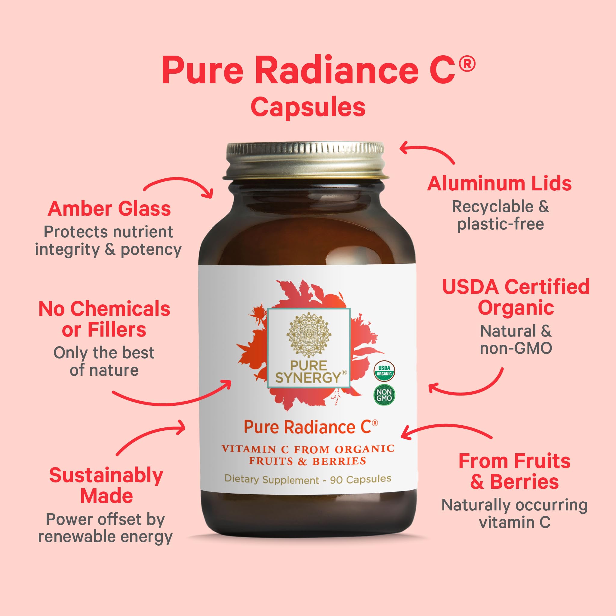 PURE SYNERGY Pure Radiance C ingredients graphic highlights organic berries.