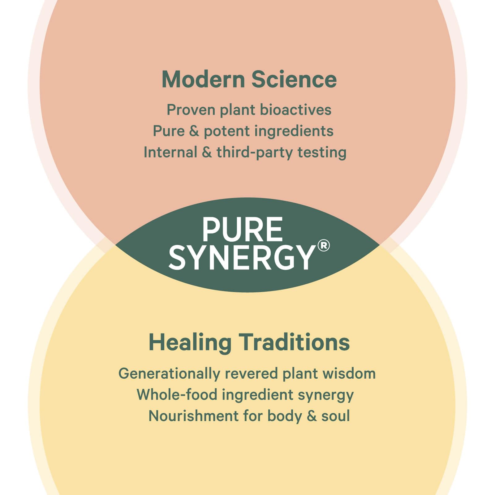 Pure Synergy Radiant Mood night setup ready for peaceful sleep support.