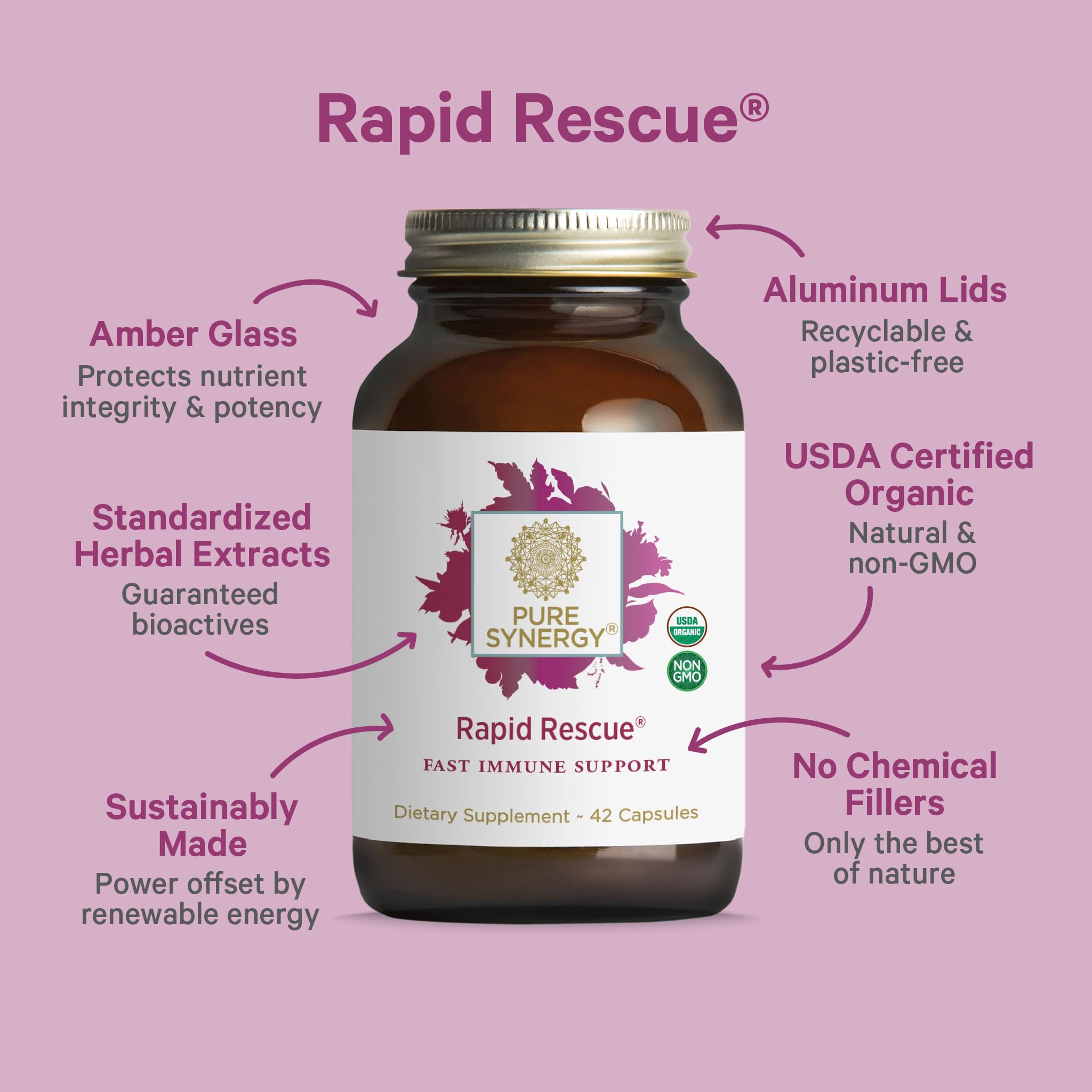 Pure Synergy Rapid Rescue capsules close-up ready for everyday resilience