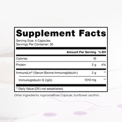 Pure Therapro Rx Elite IgG capsules arranged for convenient daily immune support.