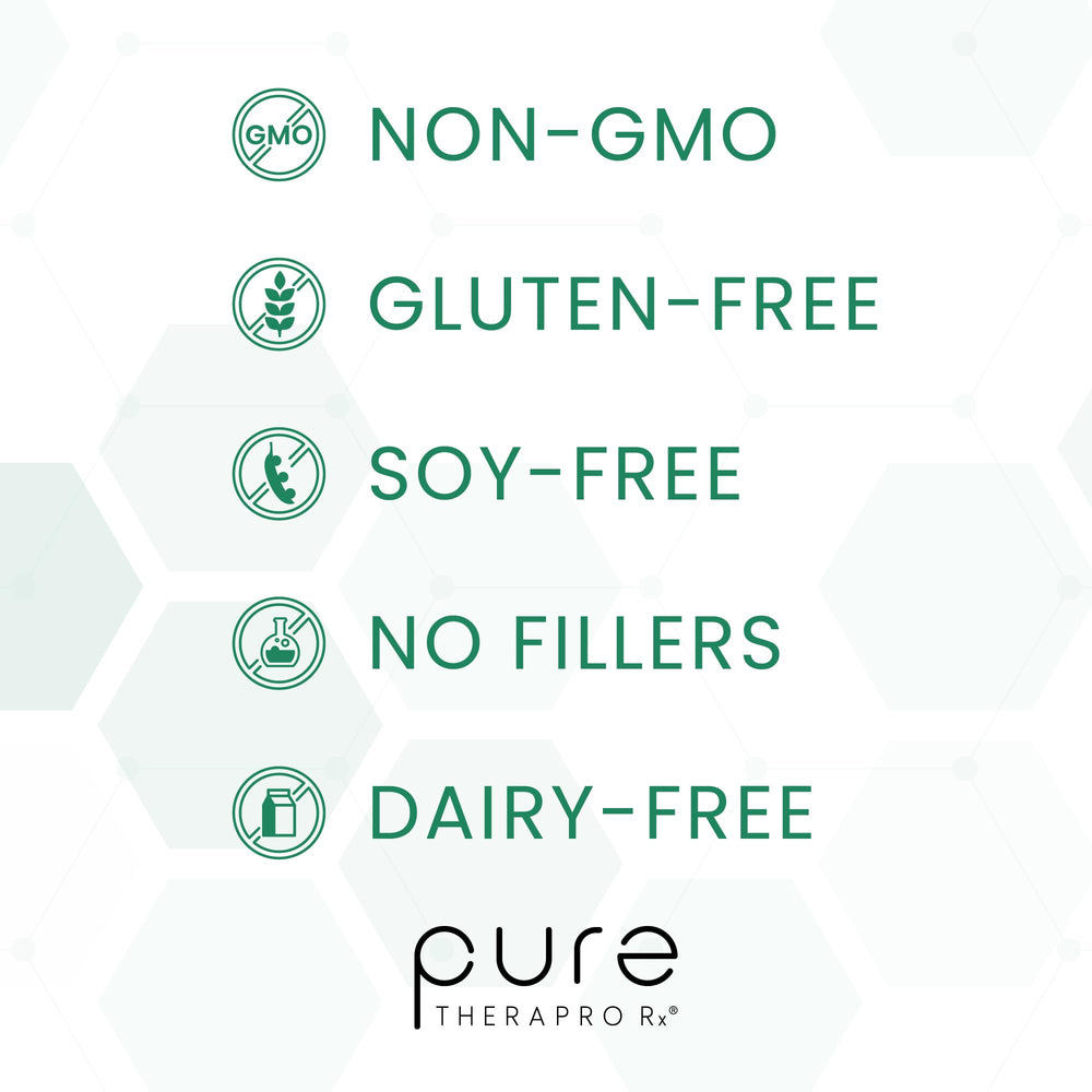 Pure Therapro Rx ingredients label reveals gluten- and GMO-free purity