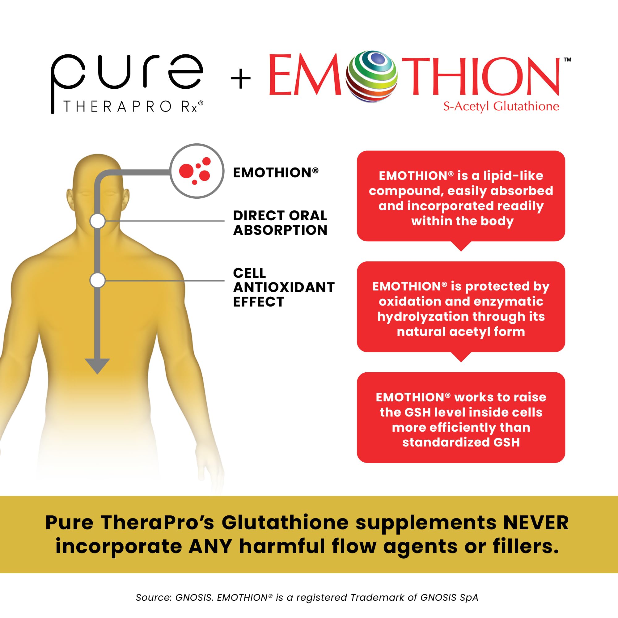 Pure Therapro Rx S-Acetyl Glutathione Gold USA manufacturing stamp indicating GMP-certified facility