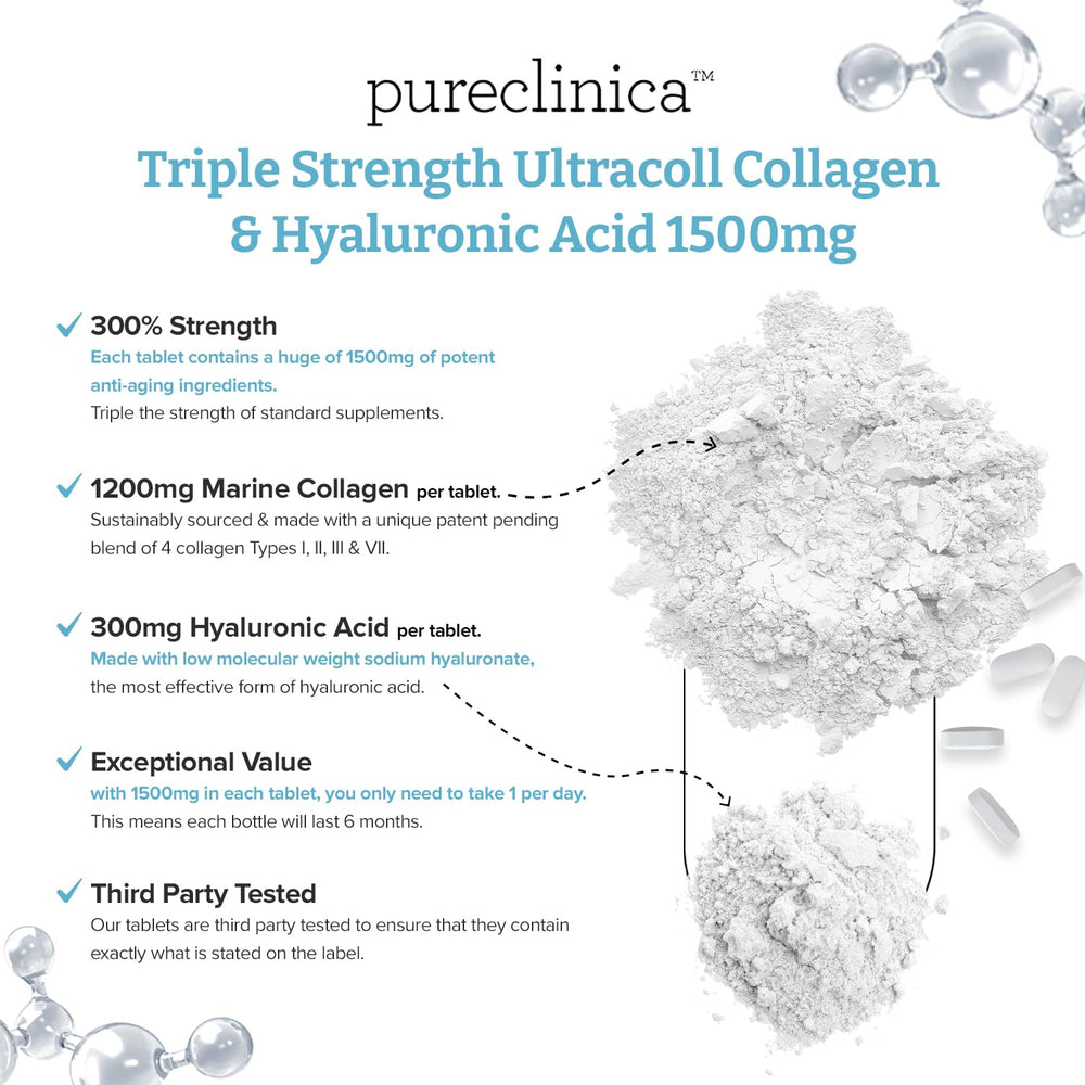 PureClinica six bottle packaging illustrates extended 18 month supply.