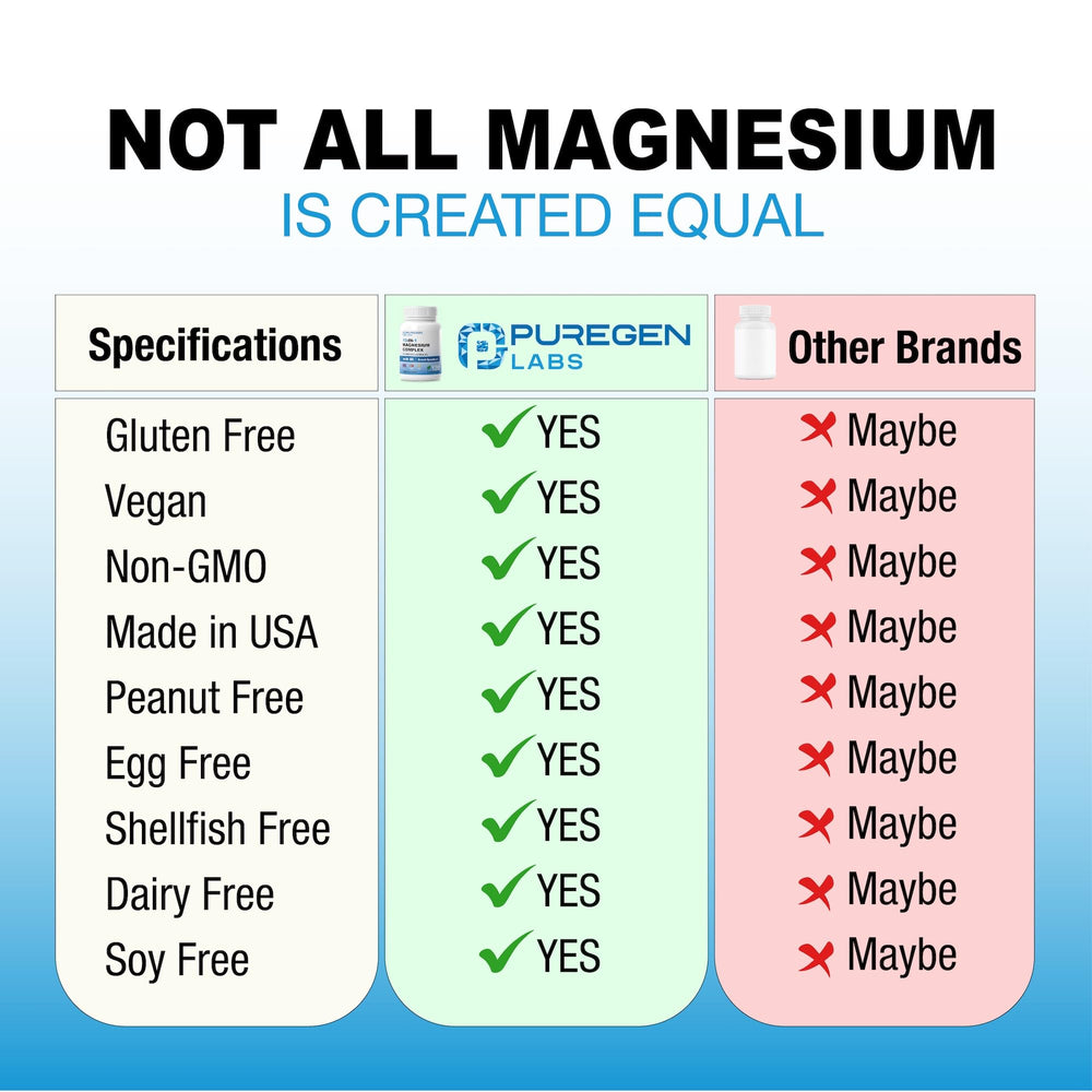 Puregen Labs magnesium bottle on a kitchen counter as part of a wellness routine