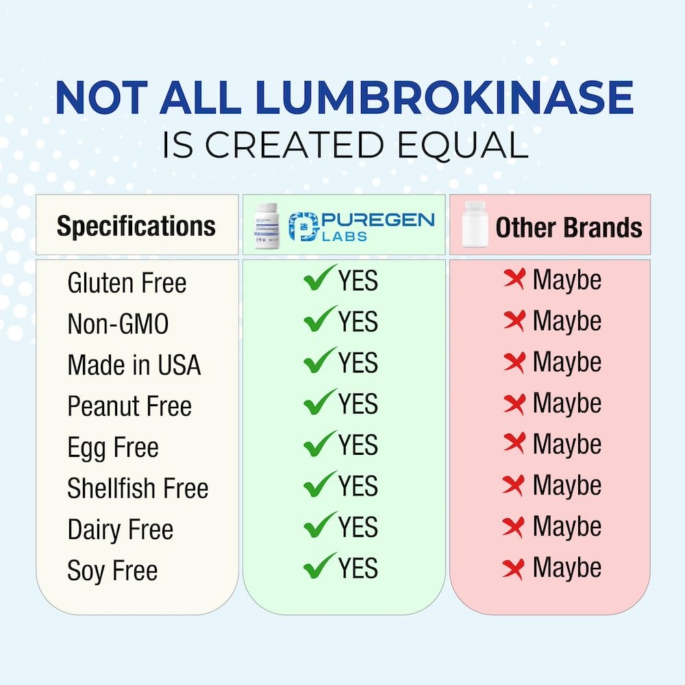 Puregen Labs Lumbrokinase 40mg capsules pack ready for daily use