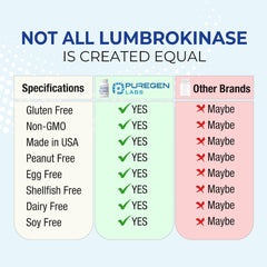 Puregen Labs Lumbrokinase 40mg capsules pack ready for daily use