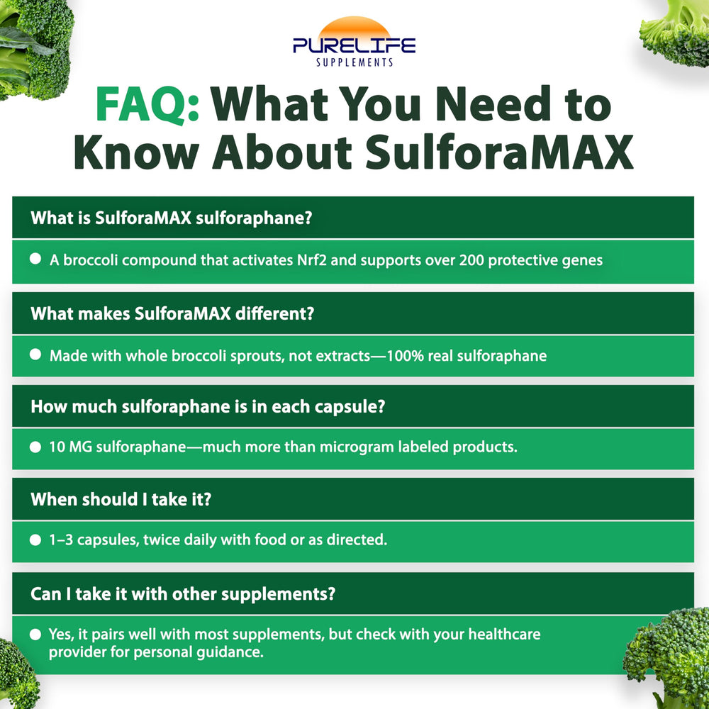 PureLife SulforaMAX pill inside the capsule design is compact.