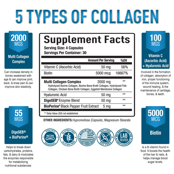 Purely Optimal collagen capsules close-up highlighting five-type formula for hair, skin, nails.