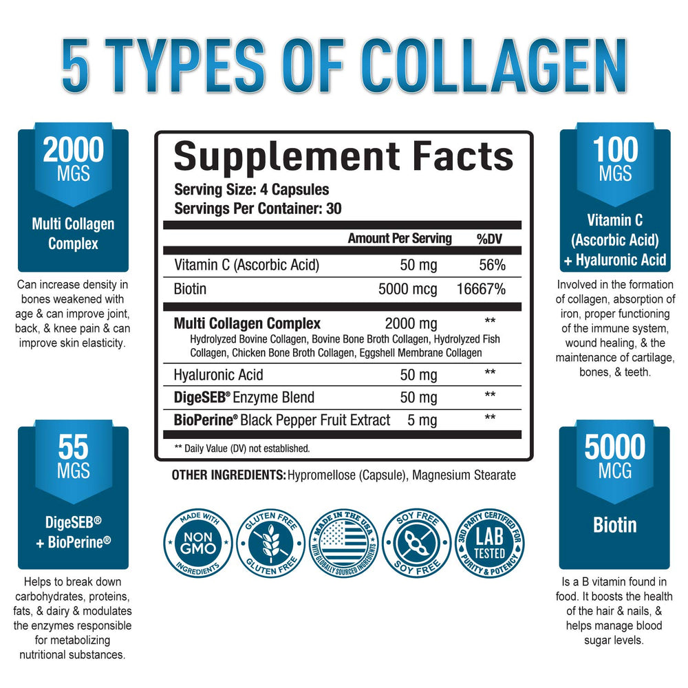 Purely Optimal collagen capsules close-up highlighting five-type formula for hair, skin, nails.