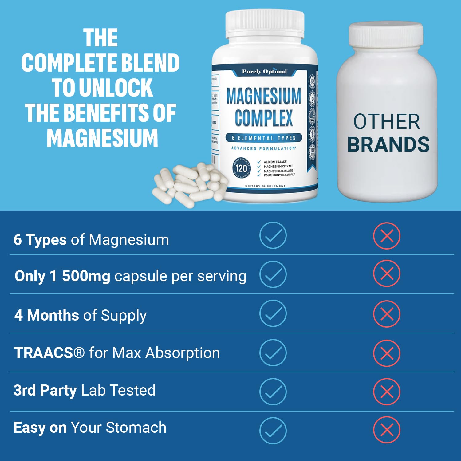 Purely Optimal magnesium complex label packaging emphasizes vegan non-GMO formula