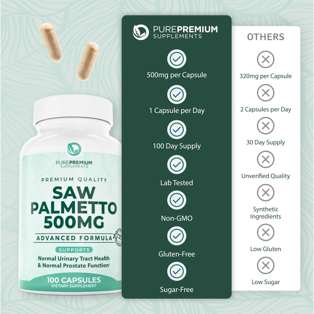 PurePremium Saw Palmetto urinary health visual with bottle and capsules.