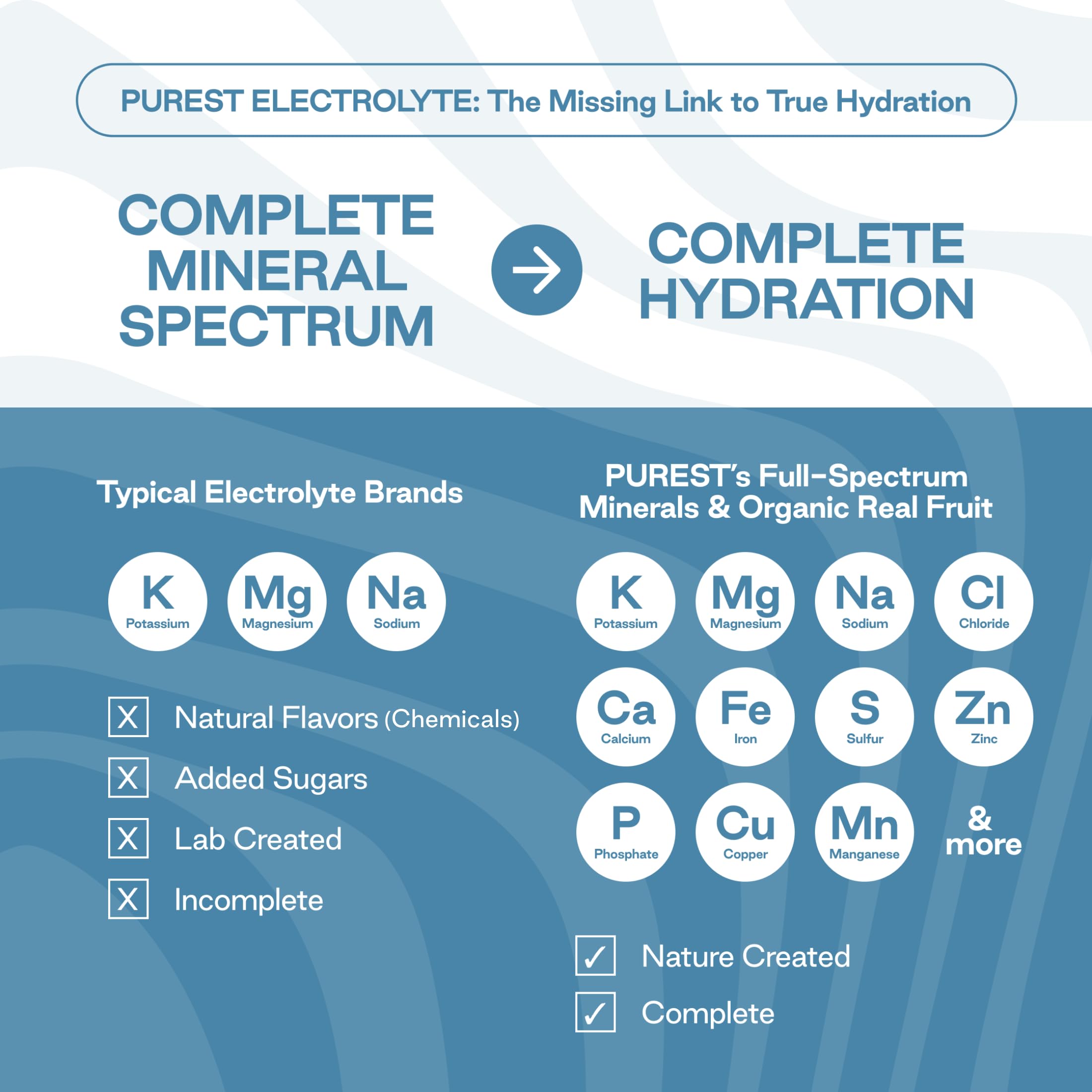 Purest Electrolyte solar sea salts bottle showcasing mineral-rich hydration support.