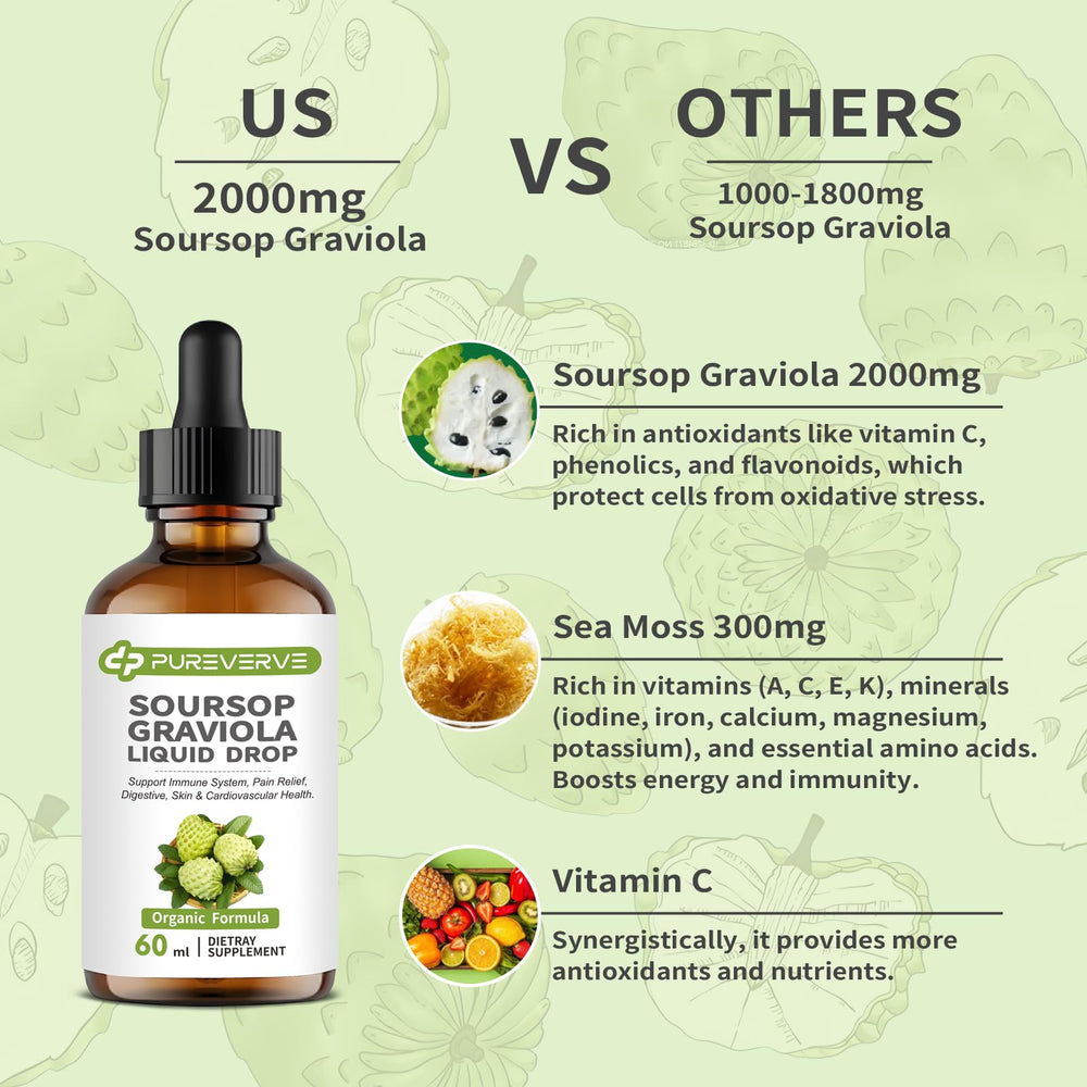 Pureverve Graviola liquid drops closeup highlight fast absorption in beverages