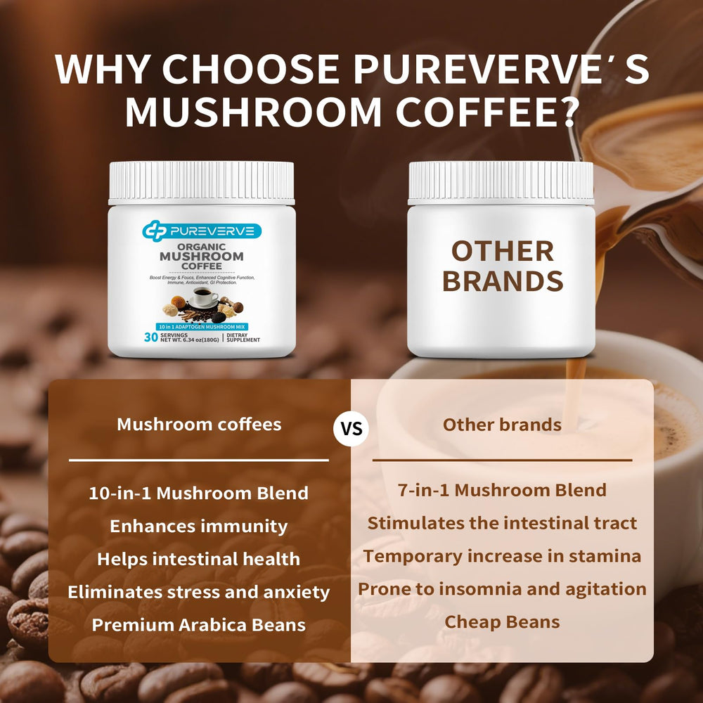 Close-up of Pureverve mushroom powder blend featuring Lion's Mane and Cordyceps