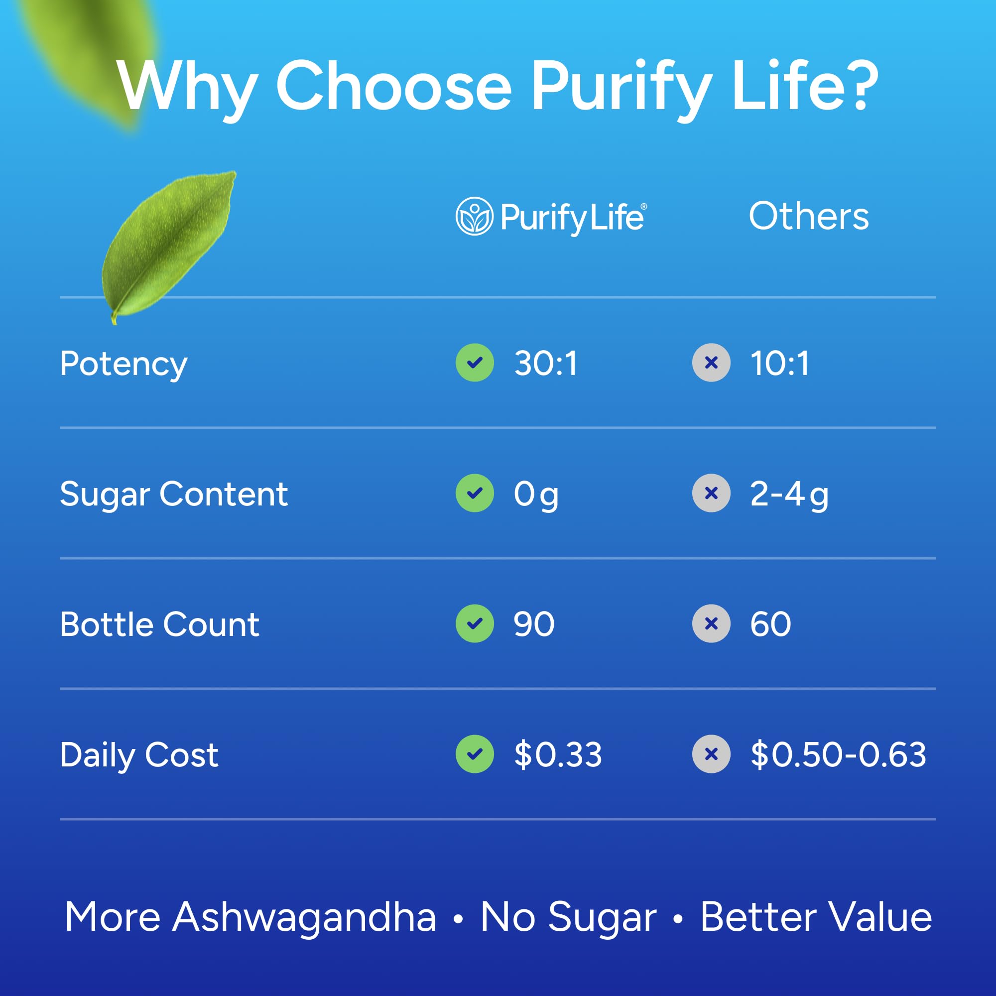 Purify Life vegan gluten-free badge on gummies packaging