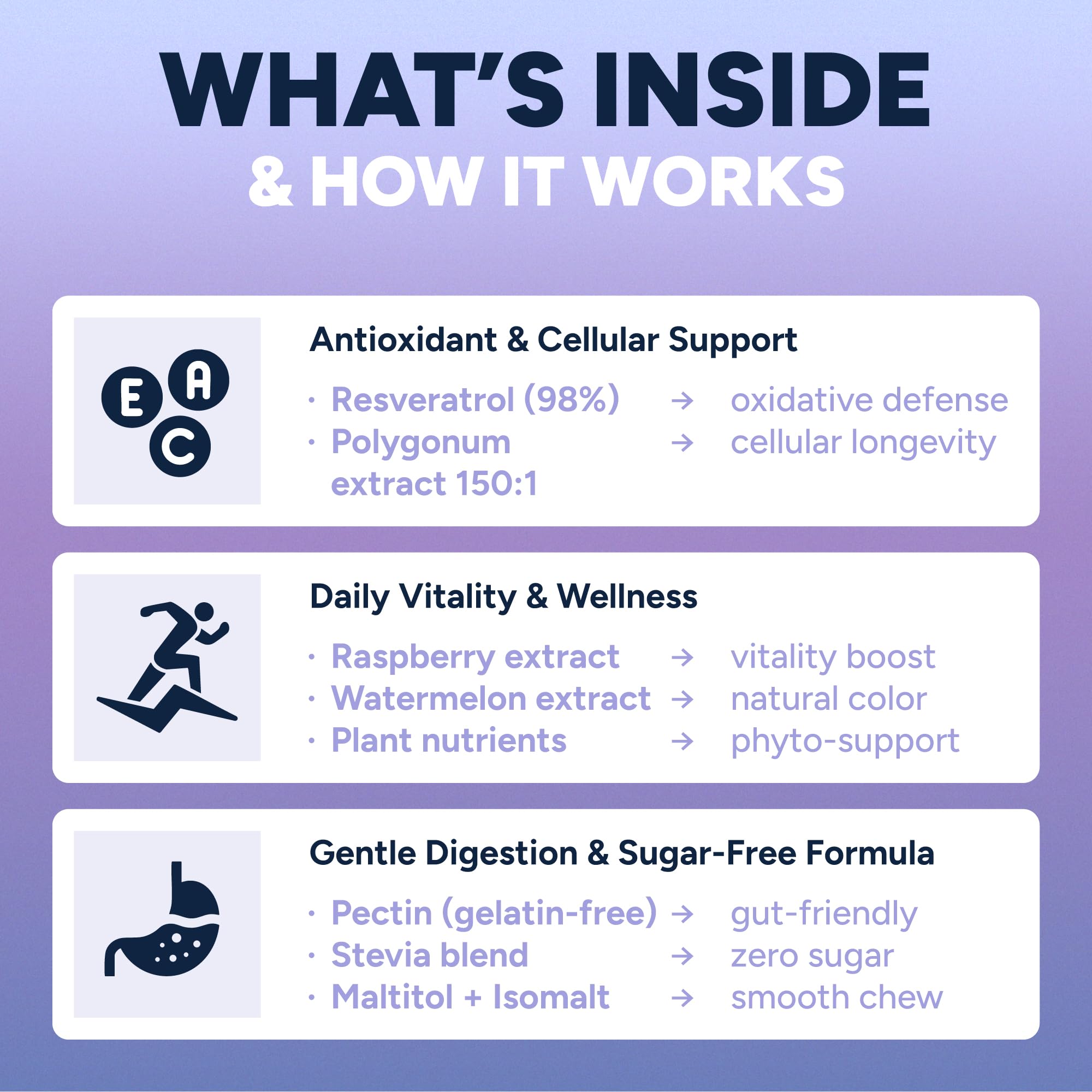 Purify Life ingredient panel highlights Polygonum cuspidatum as the resveratrol source.