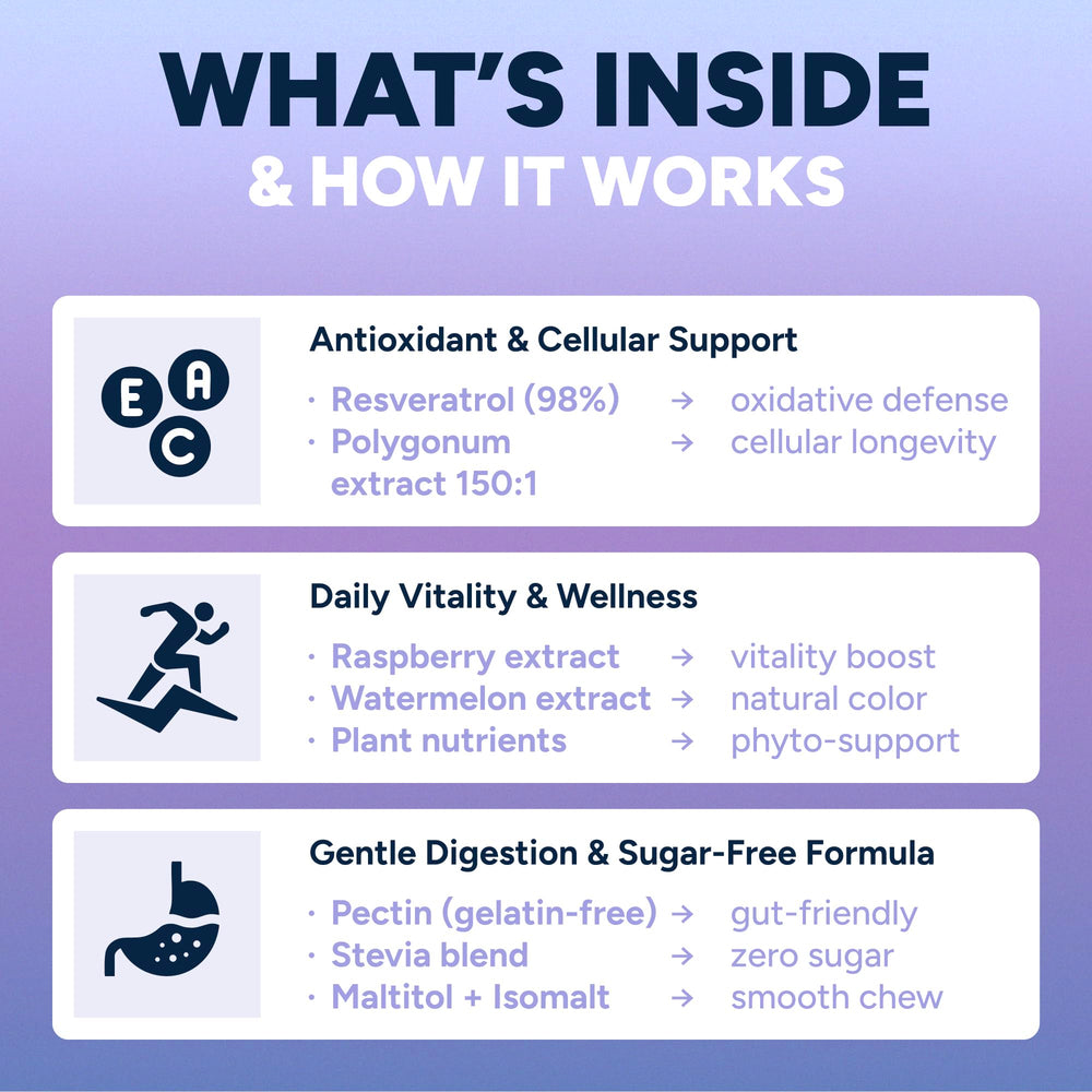 Purify Life ingredient panel highlights Polygonum cuspidatum as the resveratrol source.